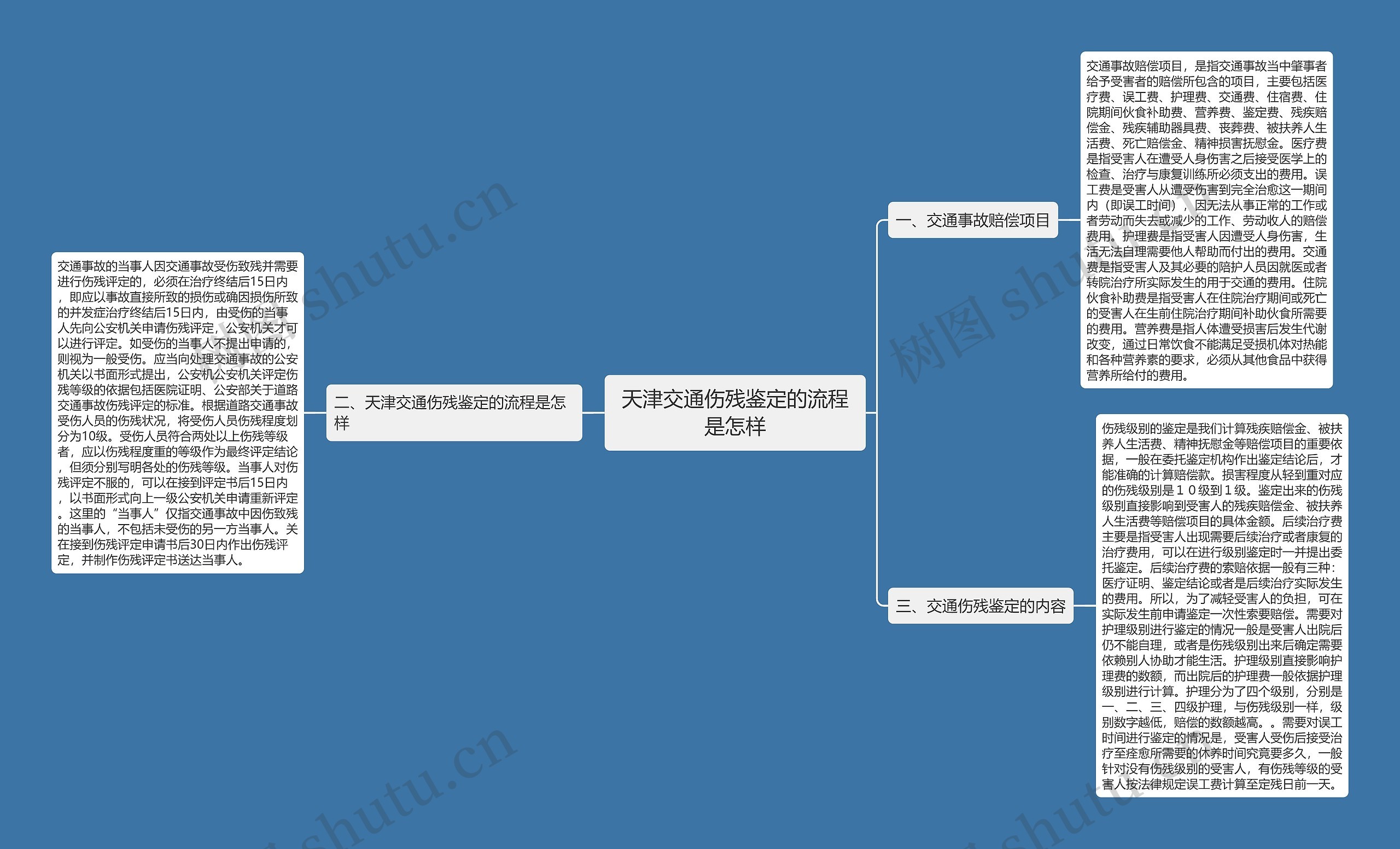 天津交通伤残鉴定的流程是怎样思维导图