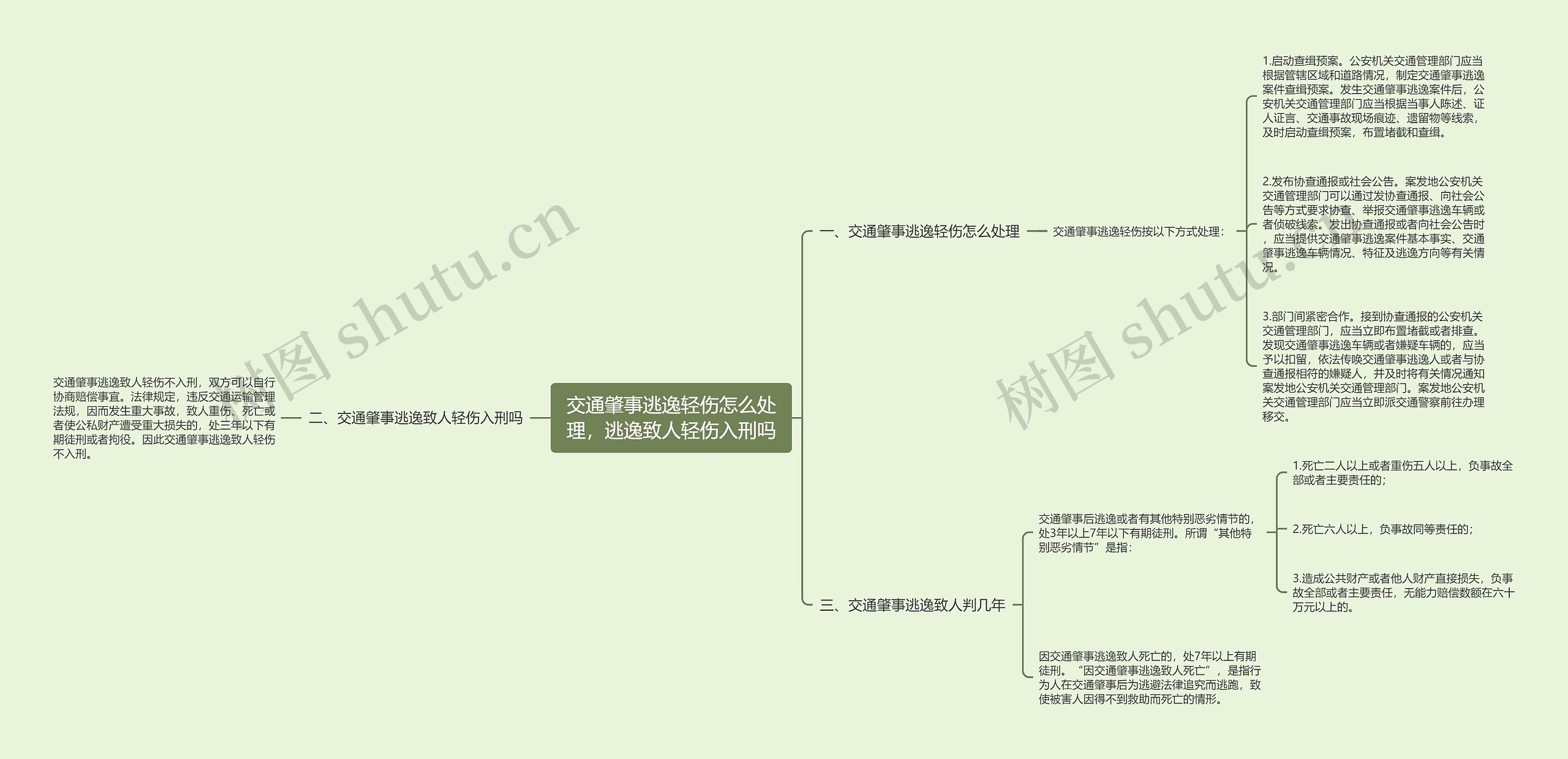 交通肇事逃逸轻伤怎么处理，逃逸致人轻伤入刑吗