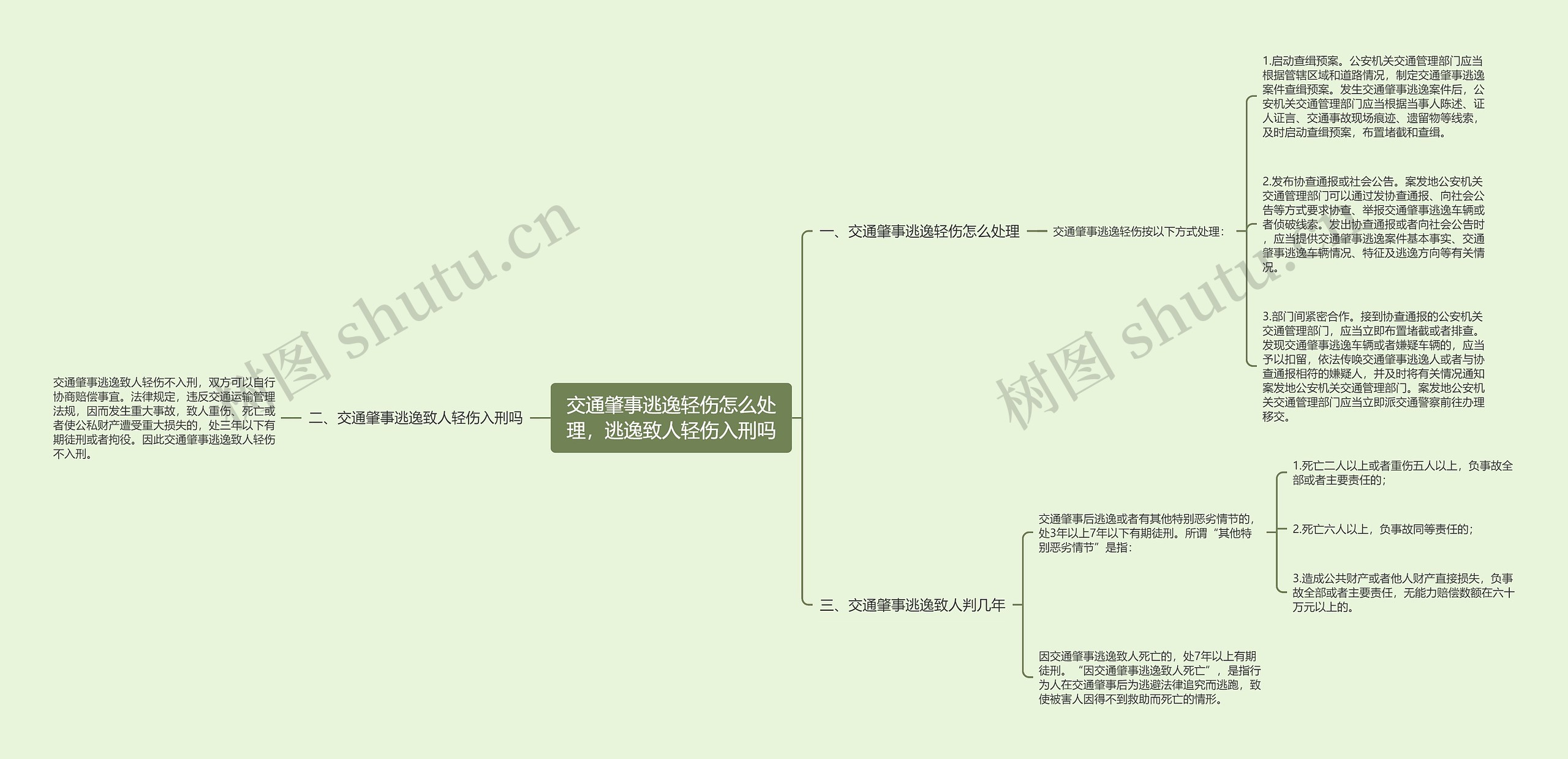 交通肇事逃逸轻伤怎么处理，逃逸致人轻伤入刑吗思维导图