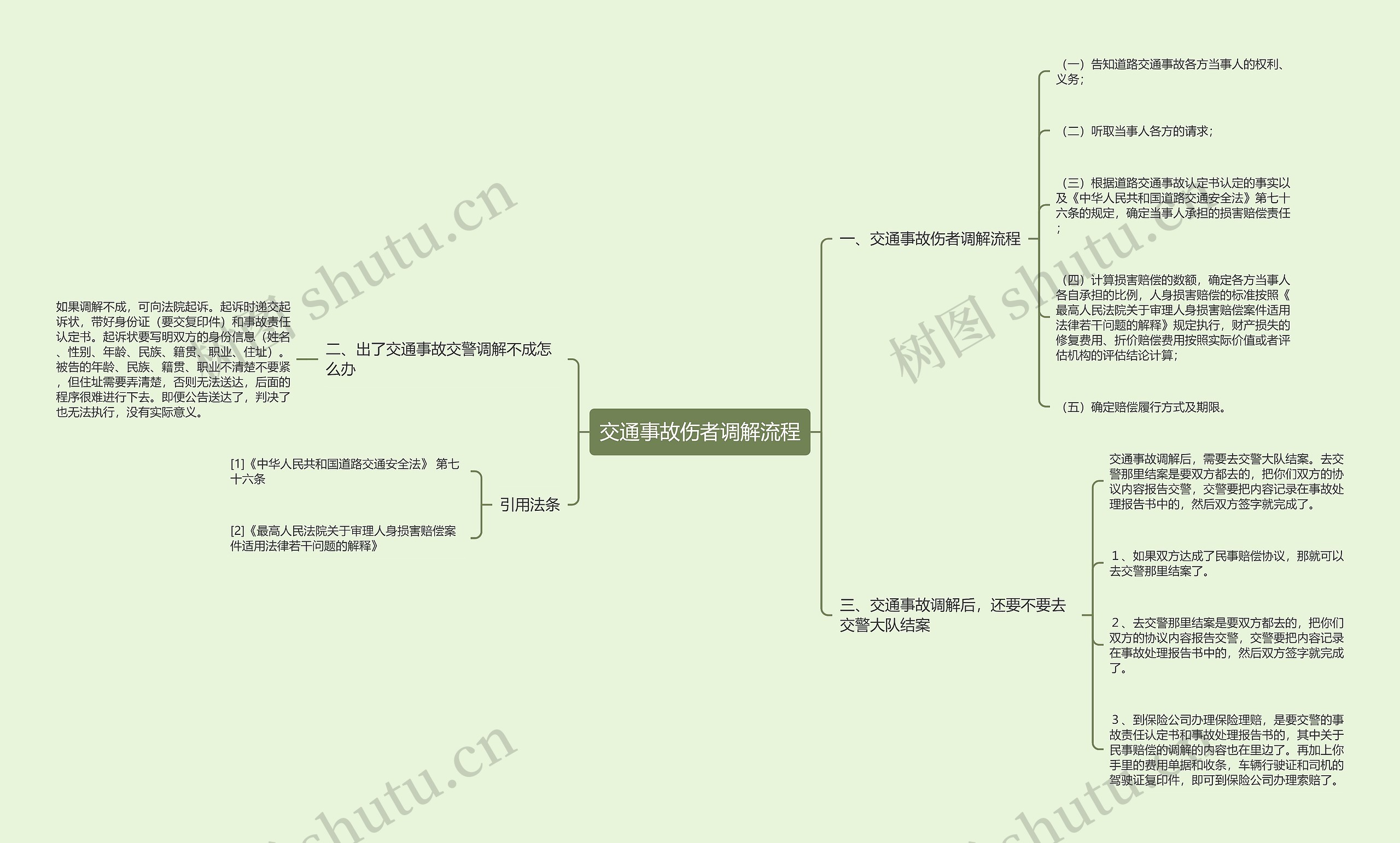 交通事故伤者调解流程