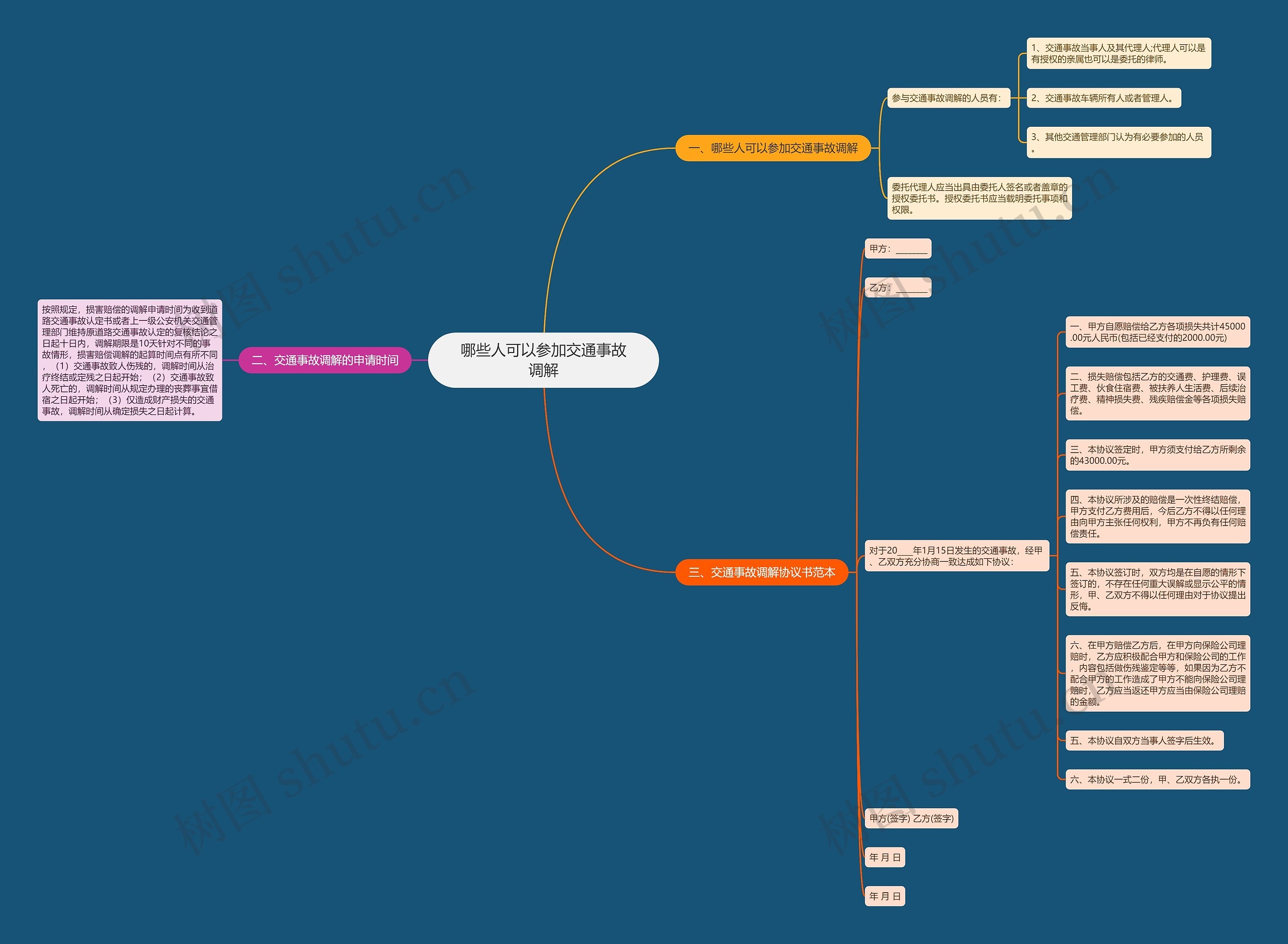 哪些人可以参加交通事故调解 哪些人可以参加交通事故调解