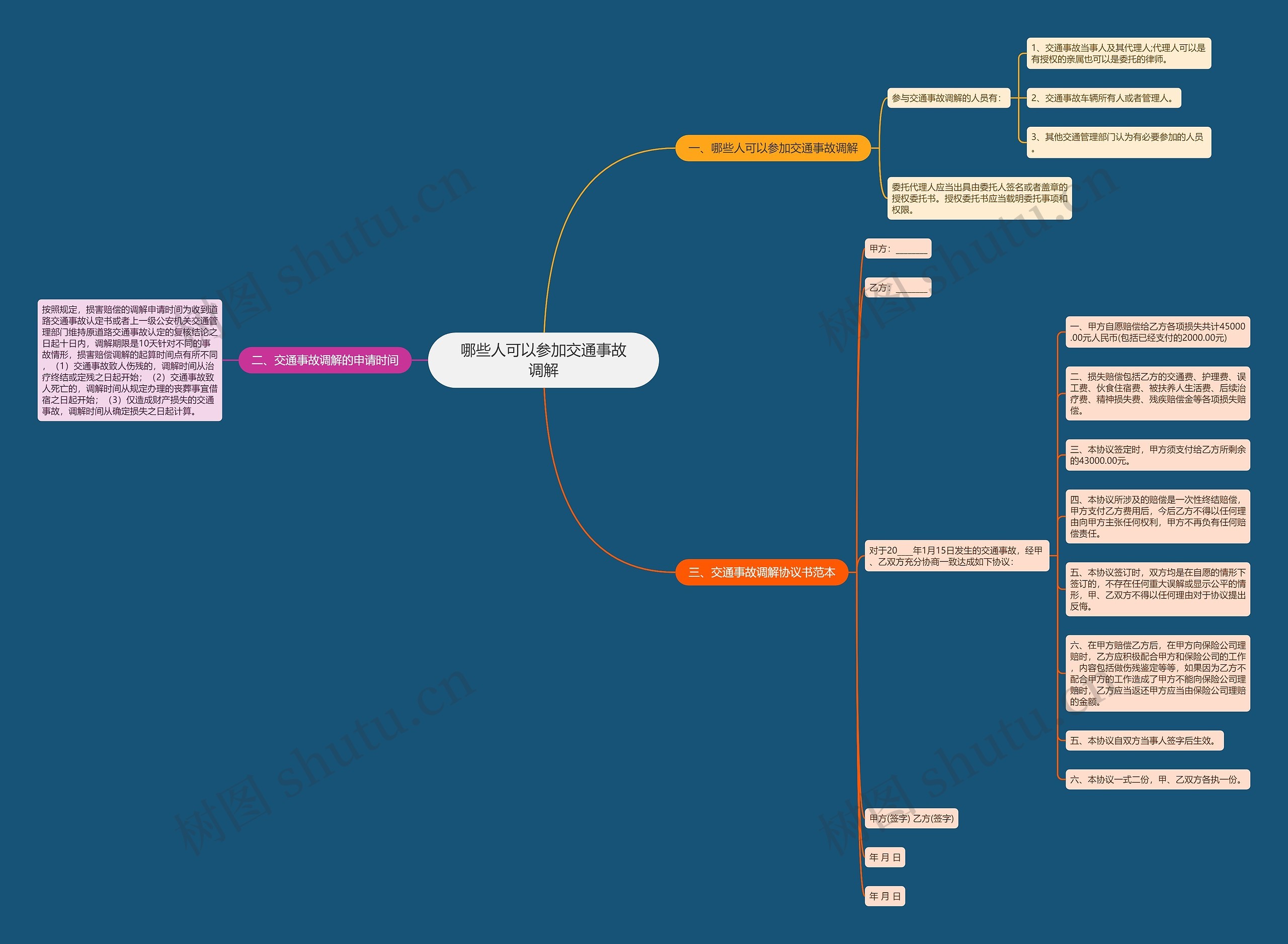 哪些人可以参加交通事故调解思维导图