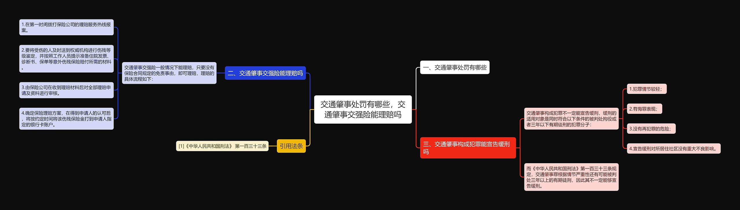 交通肇事处罚有哪些，交通肇事交强险能理赔吗思维导图