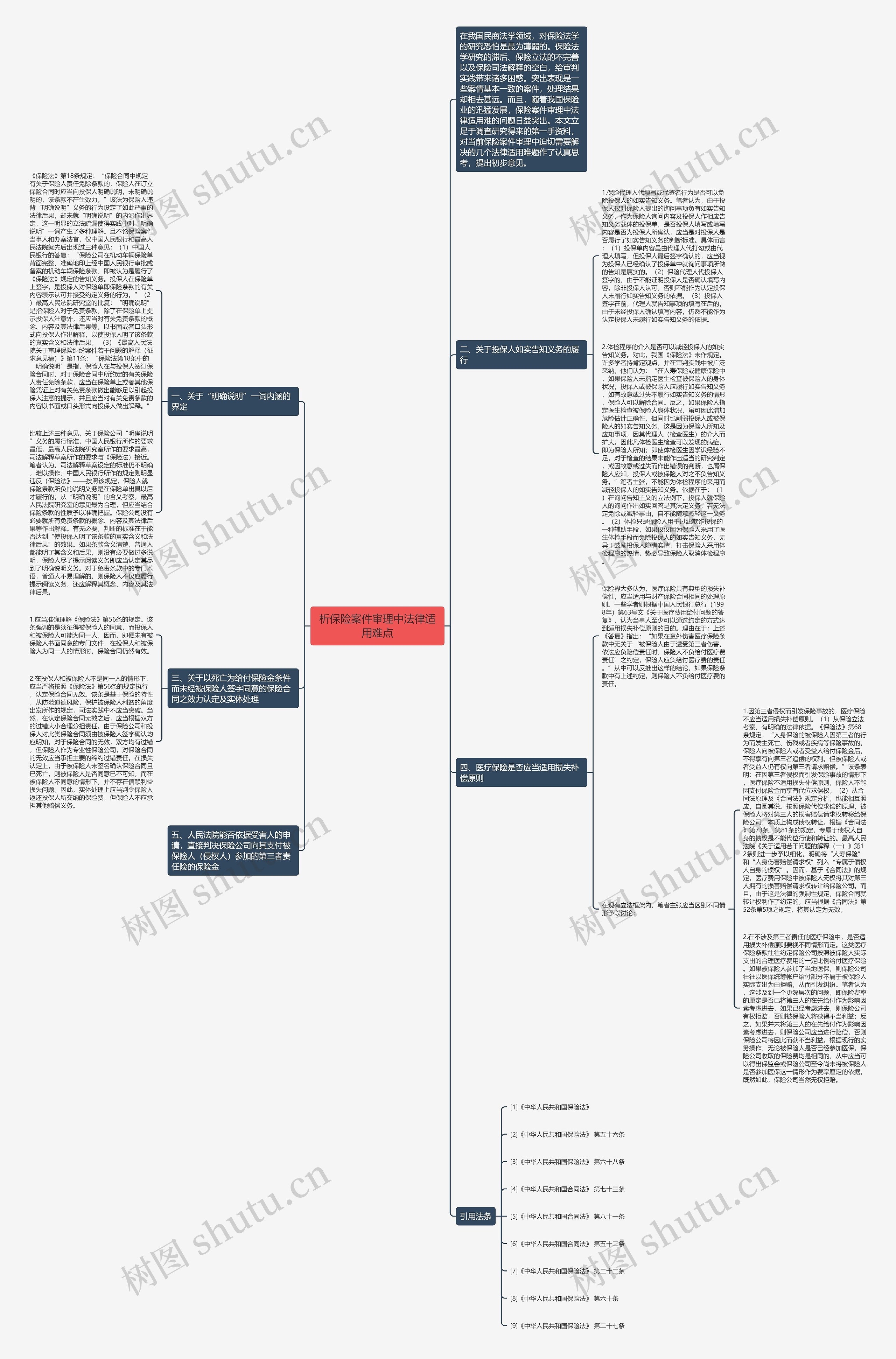 析保险案件审理中法律适用难点思维导图