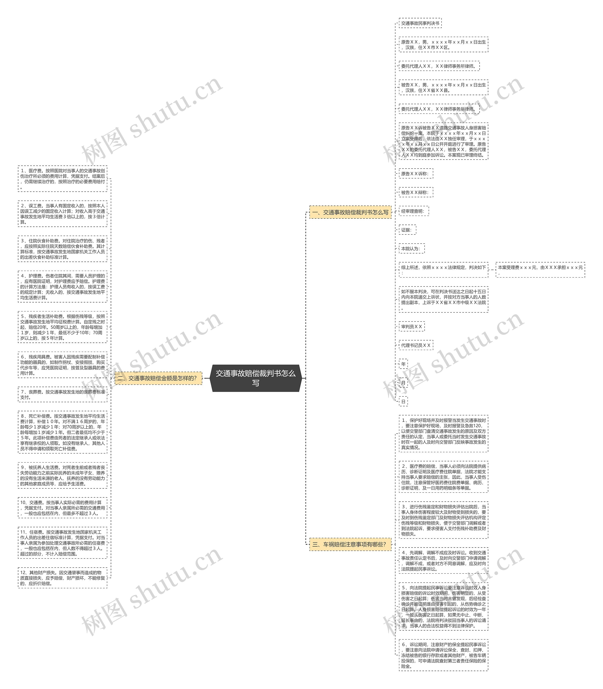 交通事故赔偿裁判书怎么写思维导图