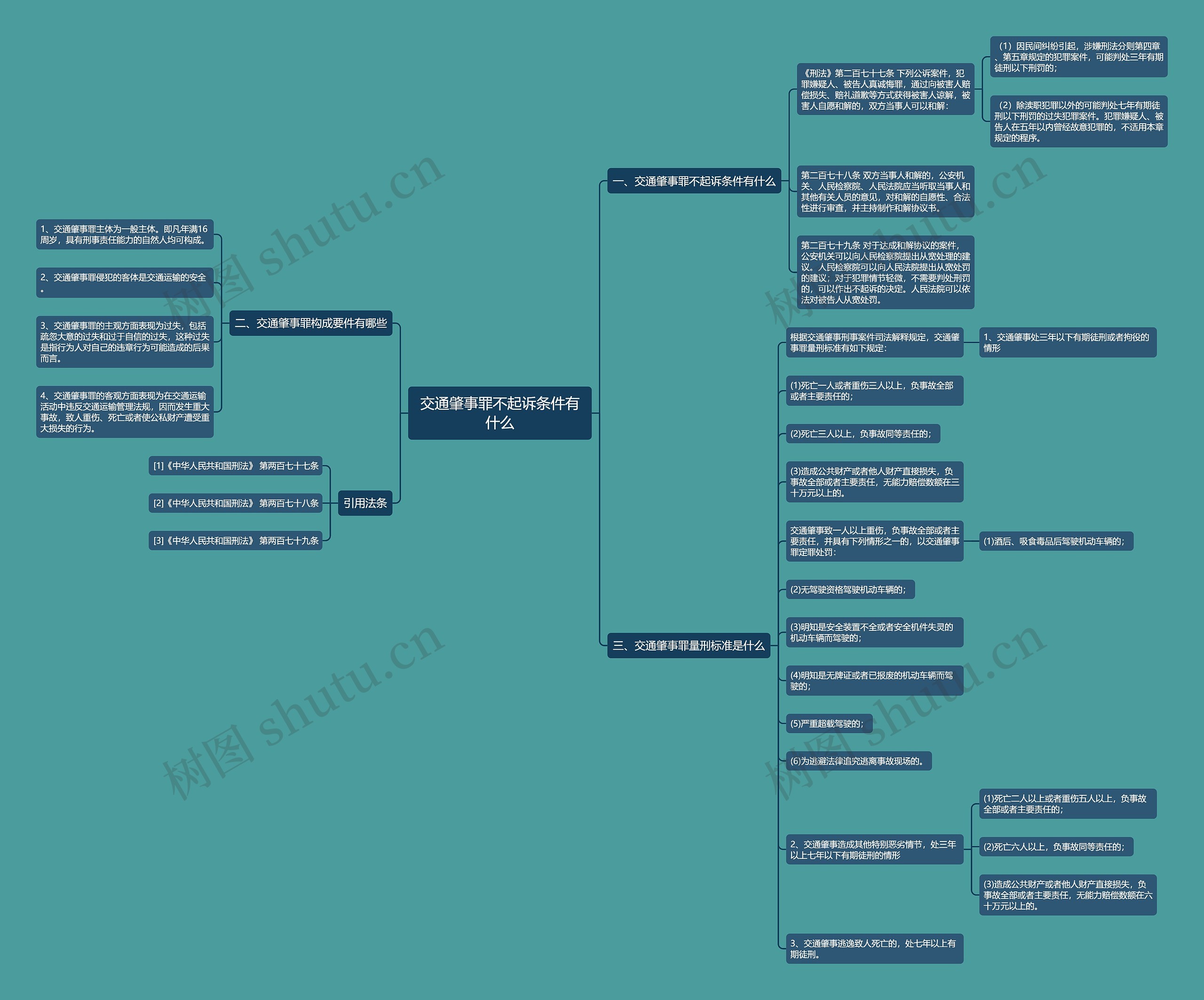 交通肇事罪不起诉条件有什么 交通肇事罪不起诉条件有什么