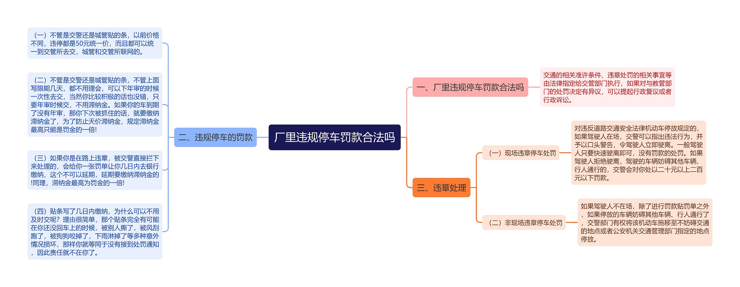 厂里违规停车罚款合法吗