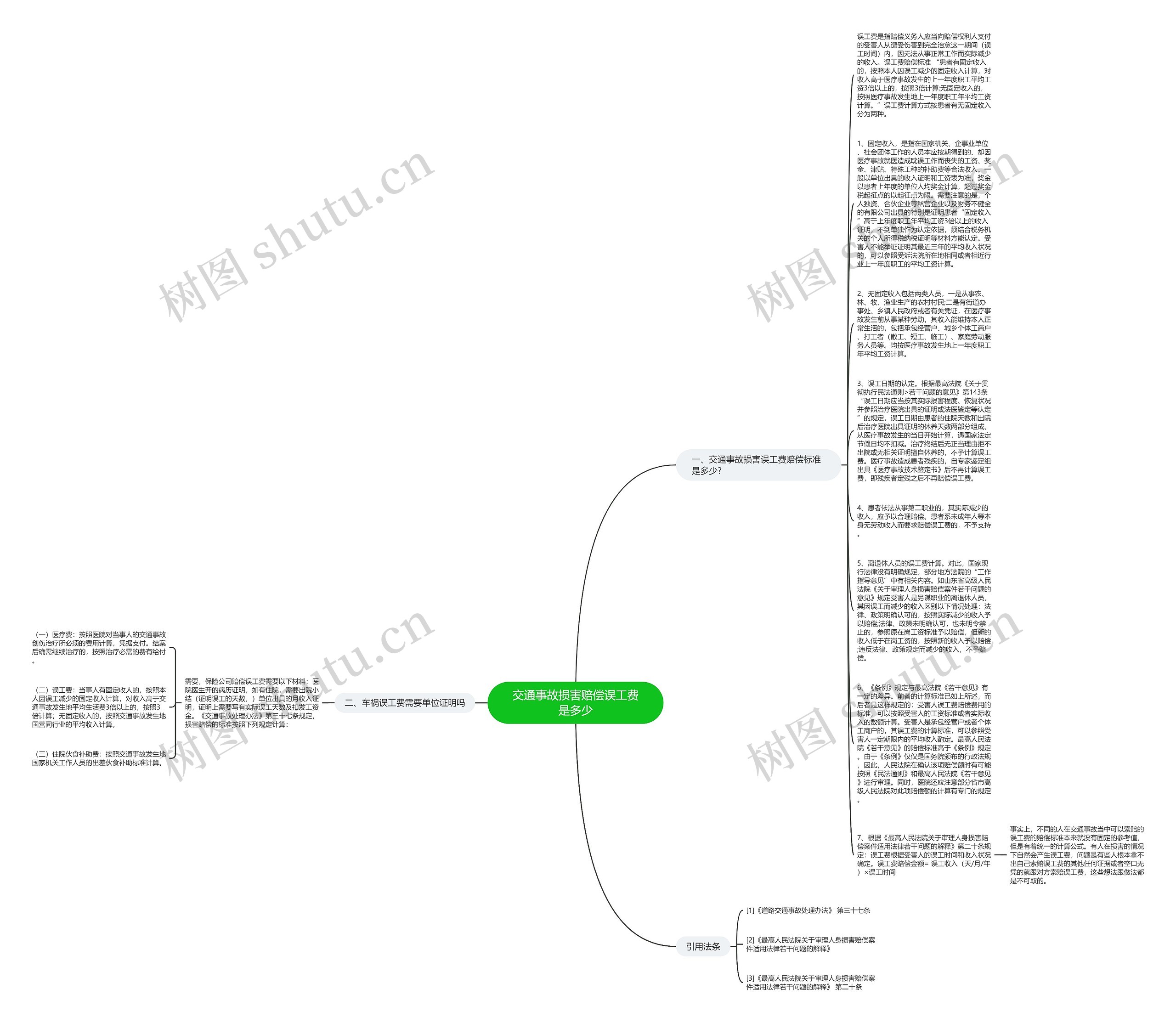 交通事故损害赔偿误工费是多少思维导图