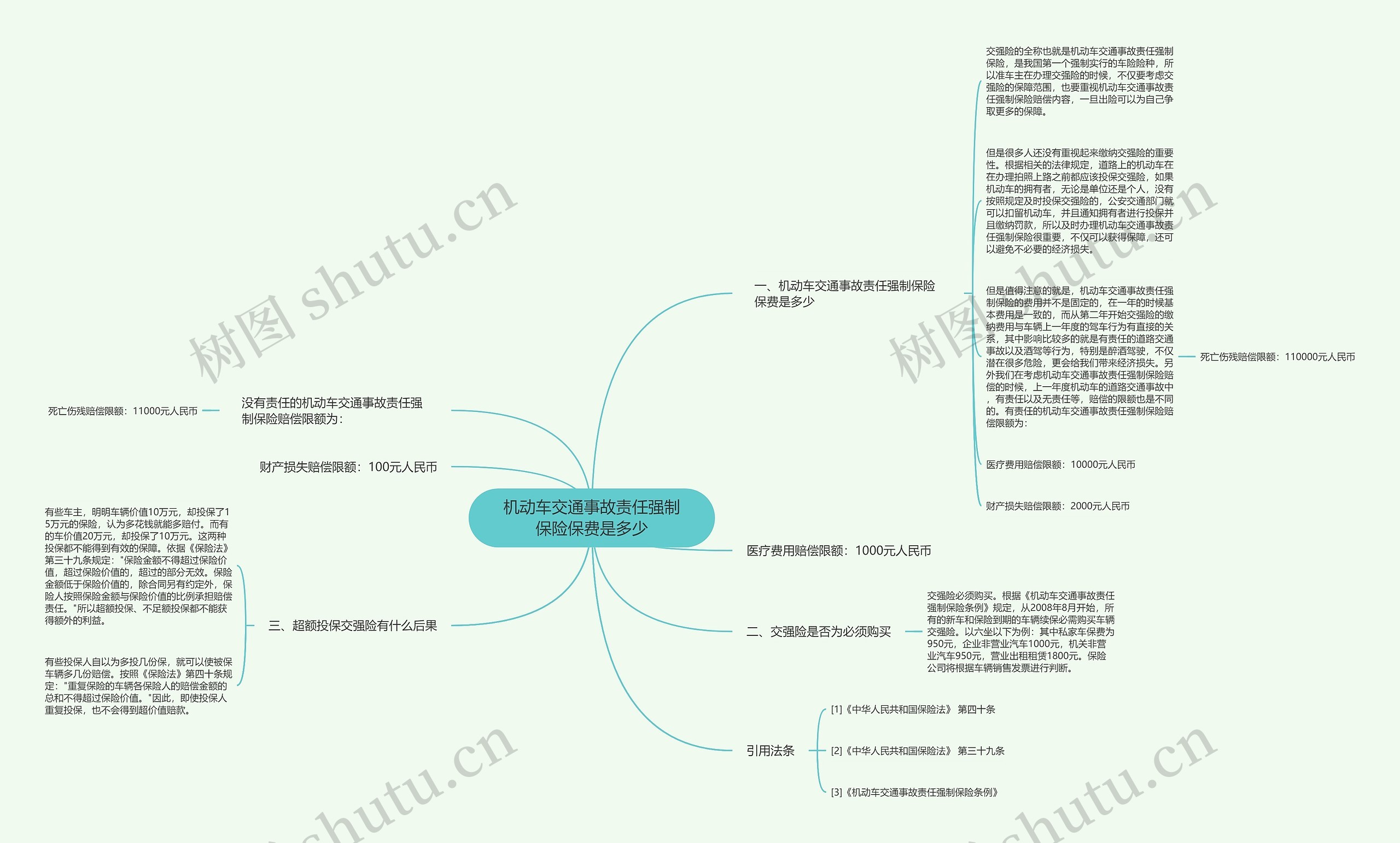 机动车交通事故责任强制保险保费是多少思维导图