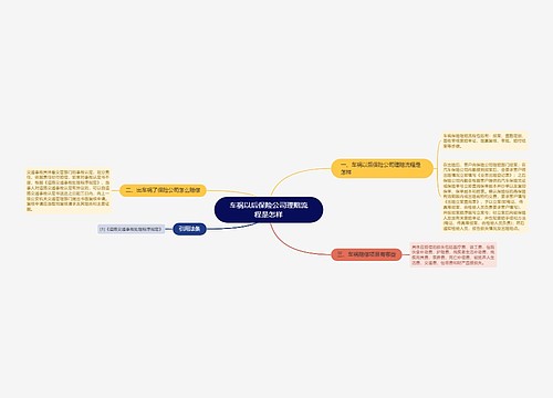 车祸以后保险公司理赔流程是怎样