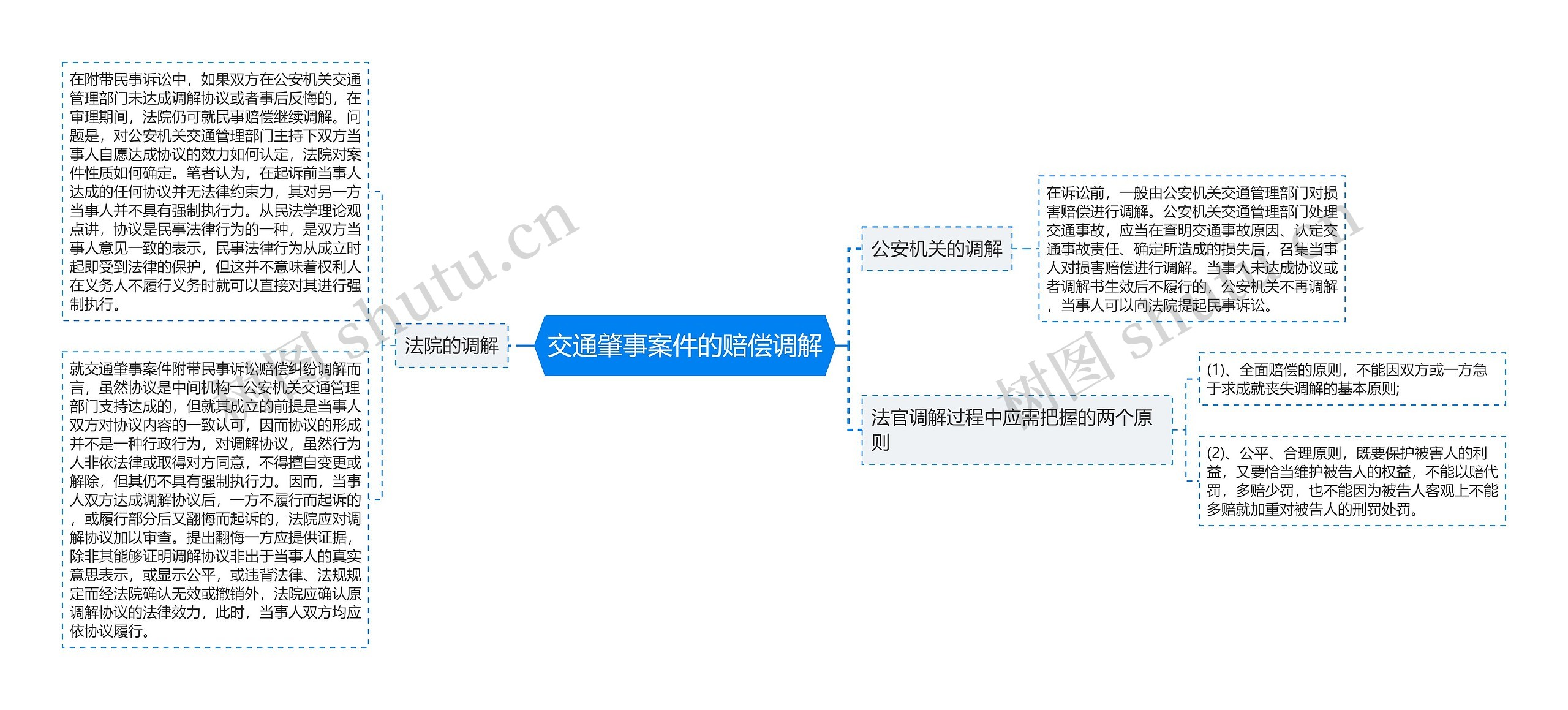 交通肇事案件的赔偿调解