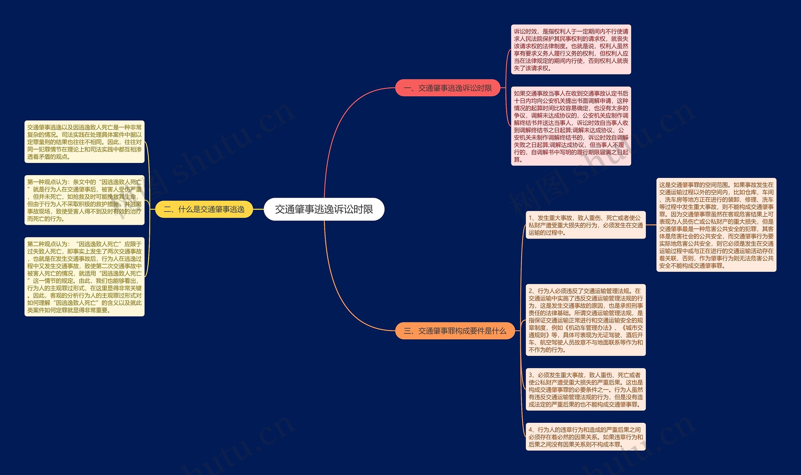 交通肇事逃逸诉讼时限思维导图