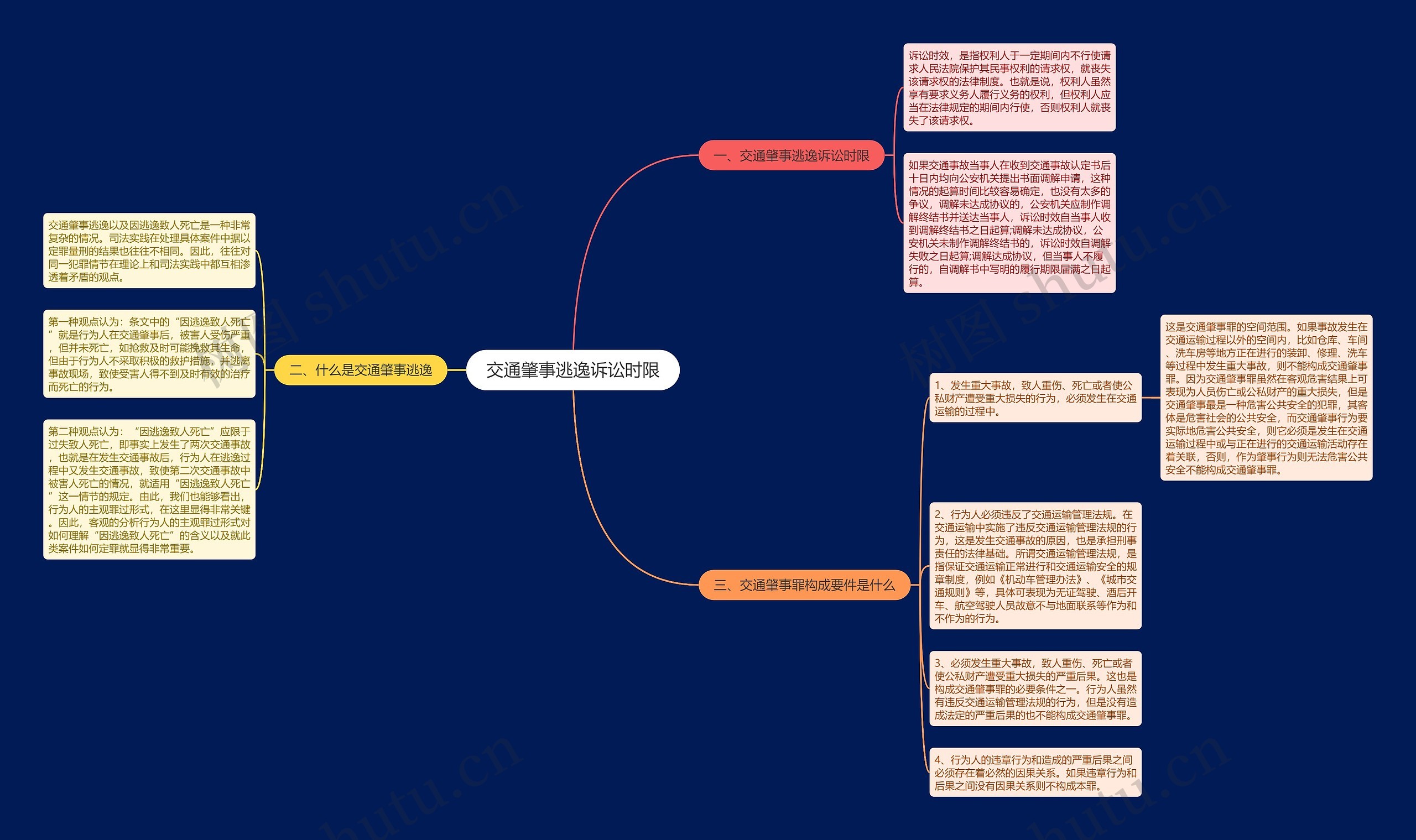 交通肇事逃逸诉讼时限 交通肇事逃逸诉讼时限
