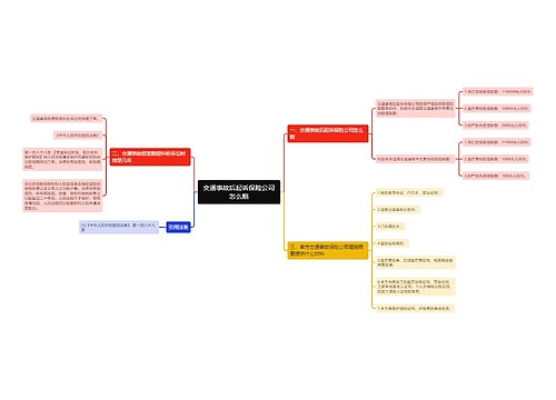 交通事故后起诉保险公司怎么赔