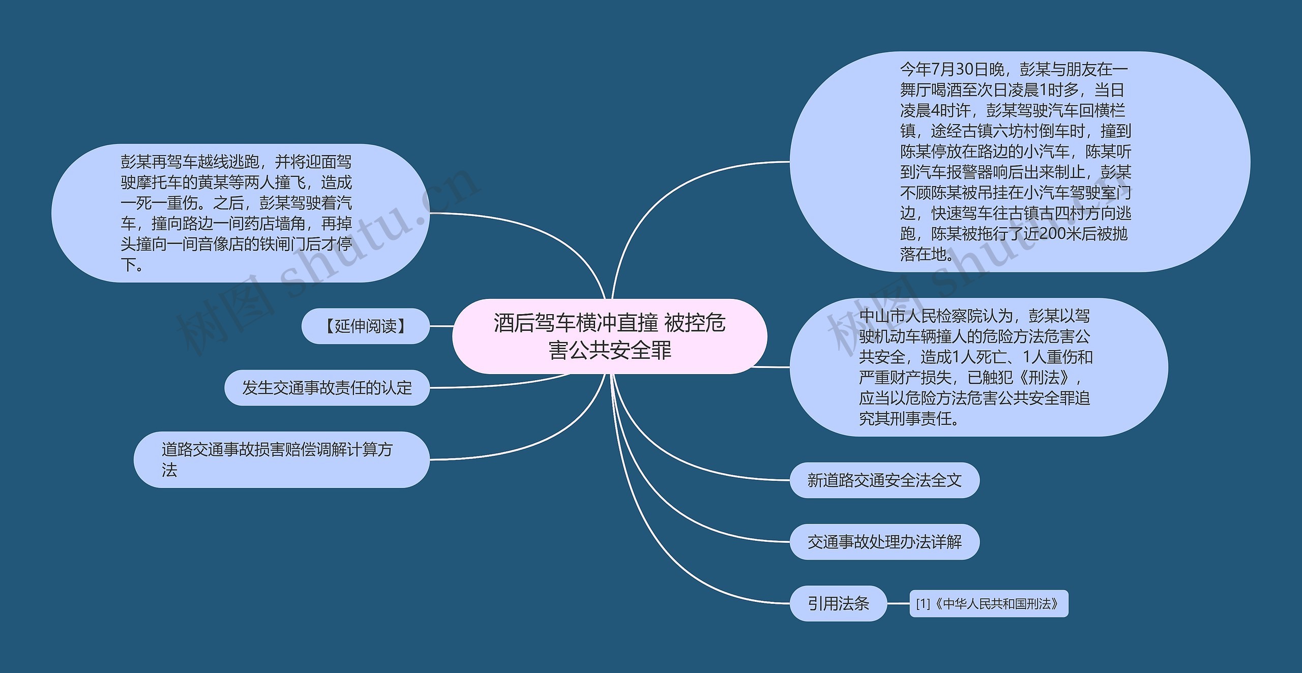 酒后驾车横冲直撞 被控危害公共安全罪 酒后驾车横冲直撞 被控危害公共安全罪