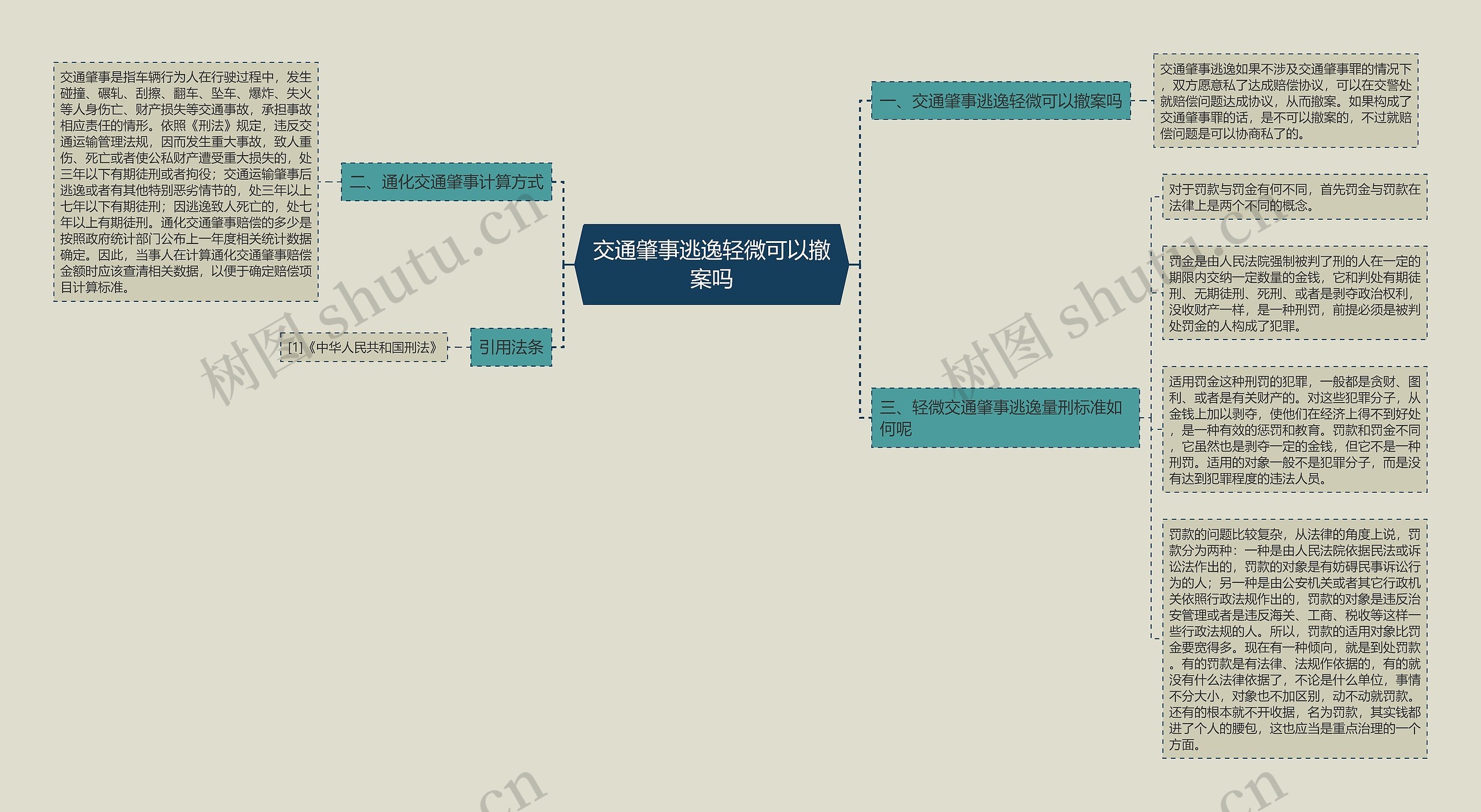 交通肇事逃逸轻微可以撤案吗思维导图