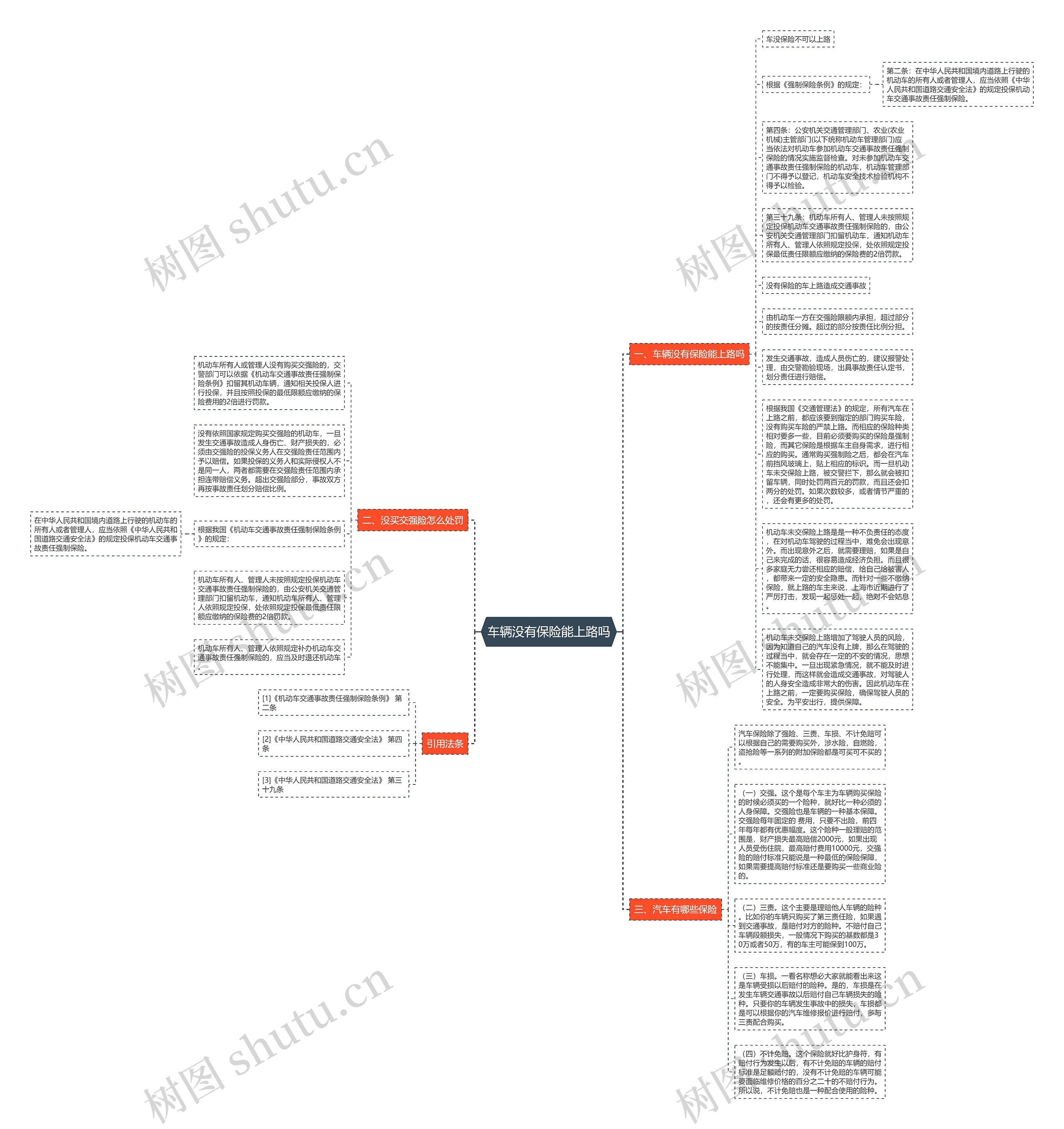 车辆没有保险能上路吗思维导图