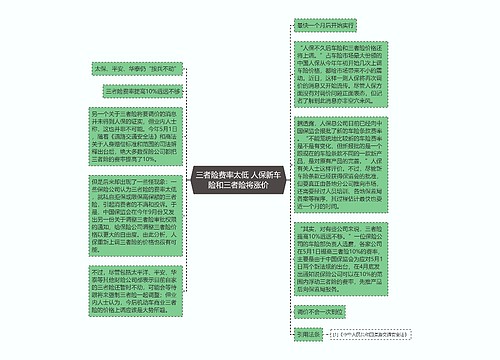 三者险费率太低 人保新车险和三者险将涨价