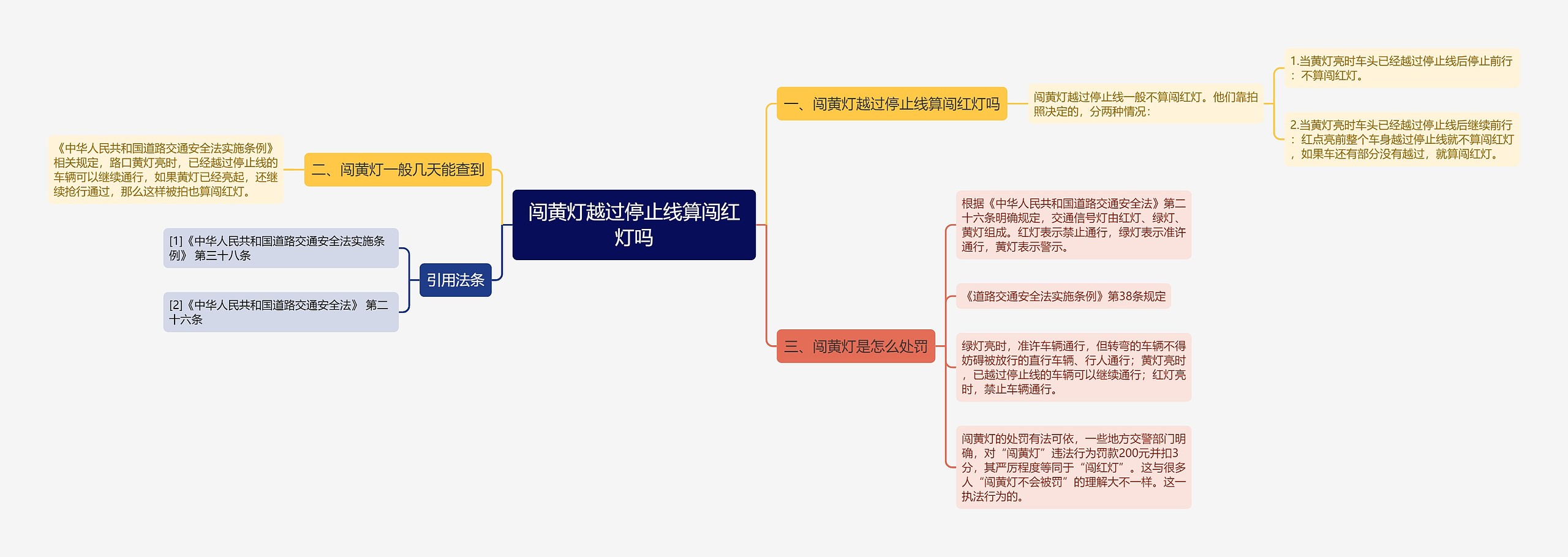 闯黄灯越过停止线算闯红灯吗