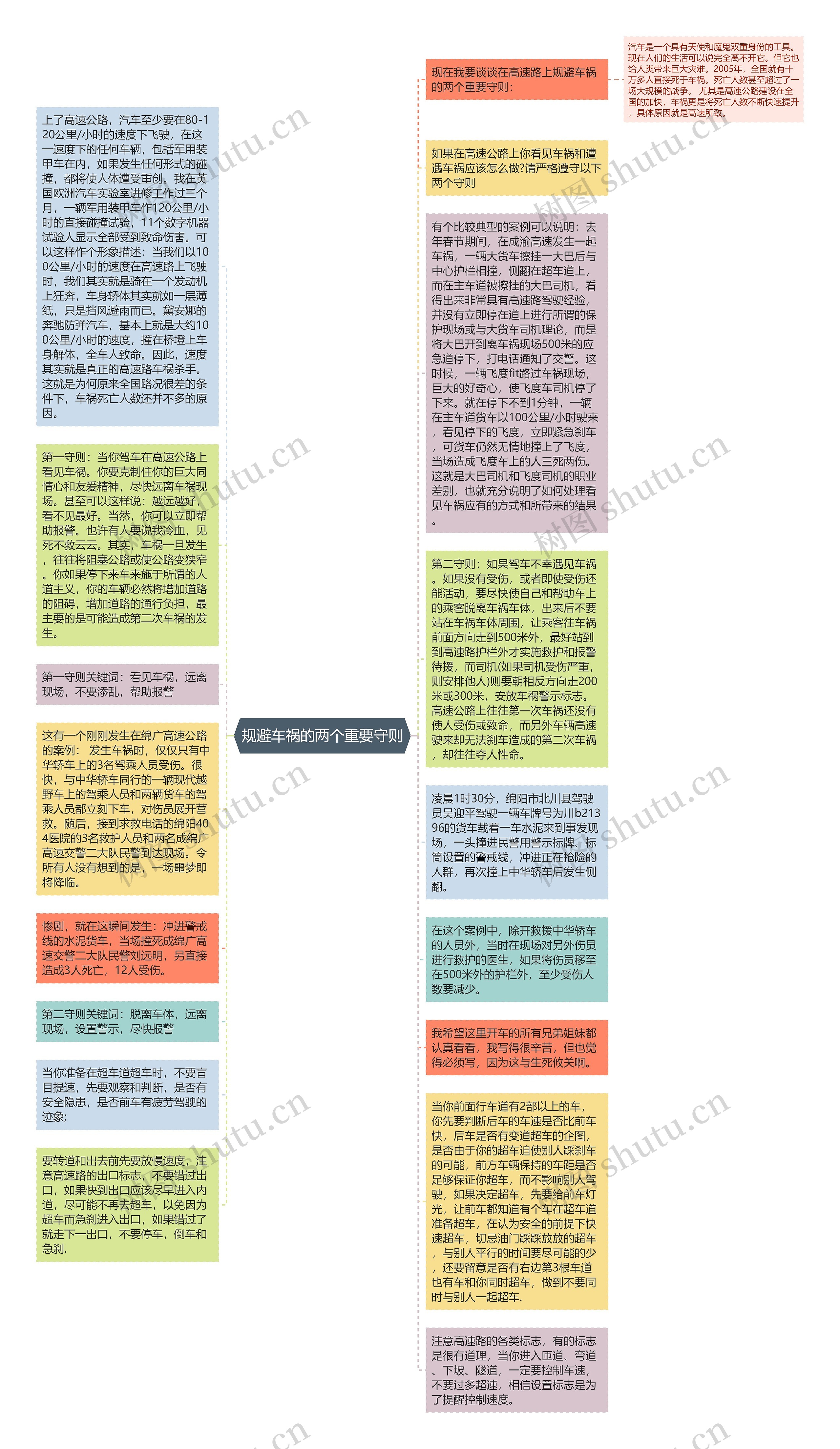 规避车祸的两个重要守则思维导图