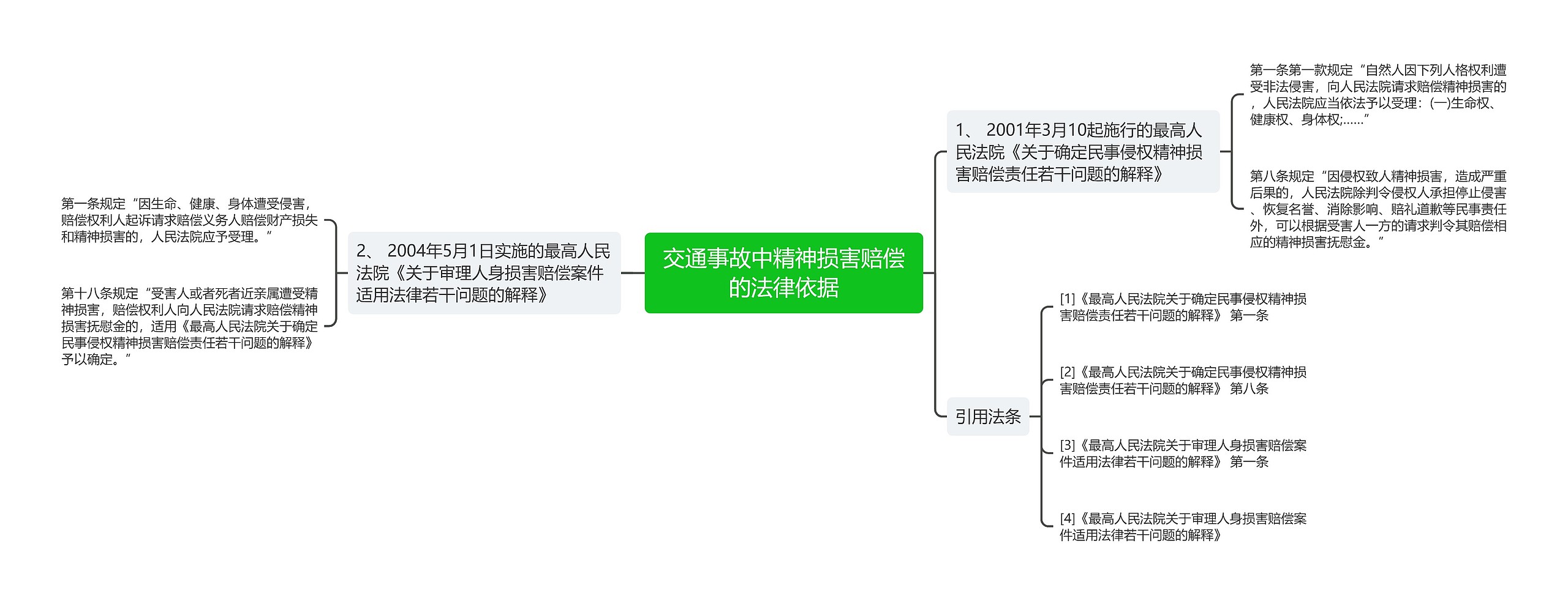 交通事故中精神损害赔偿的法律依据