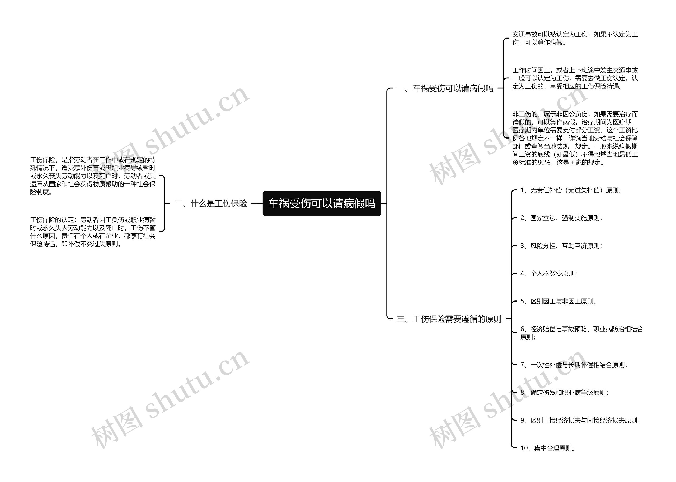 车祸受伤可以请病假吗思维导图