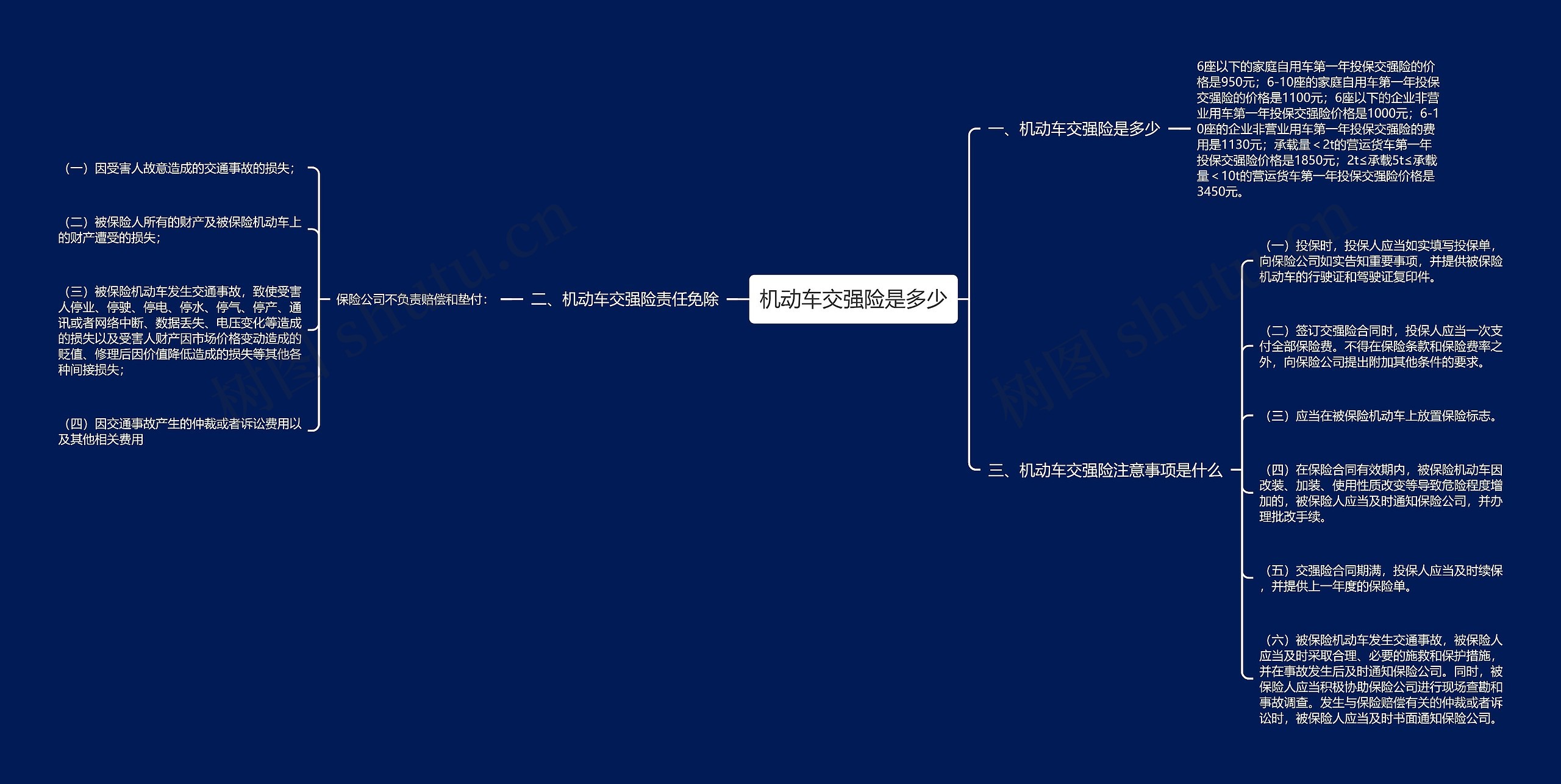 机动车交强险是多少思维导图