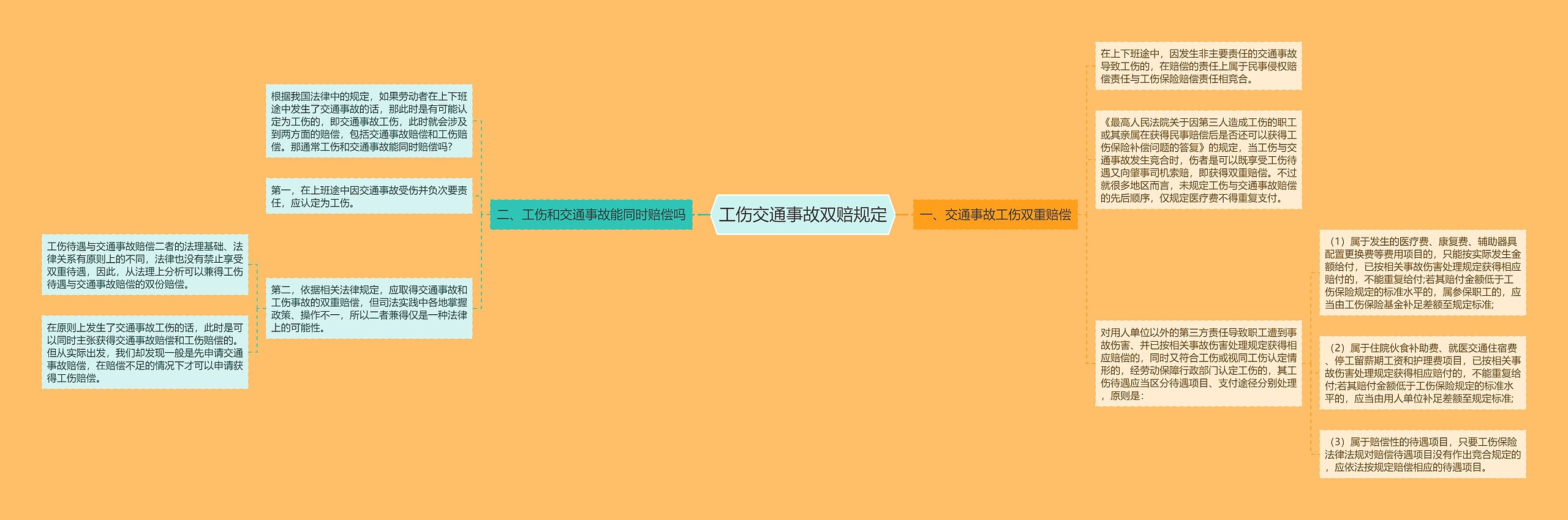 工伤交通事故双赔规定