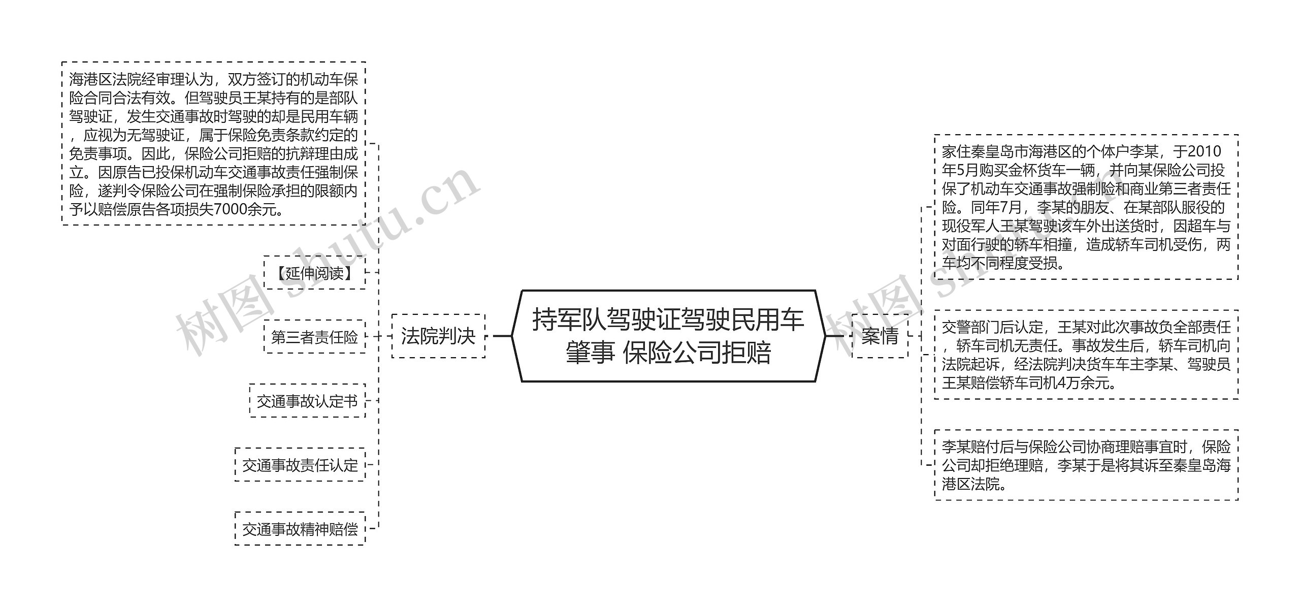 持军队驾驶证驾驶民用车肇事 保险公司拒赔