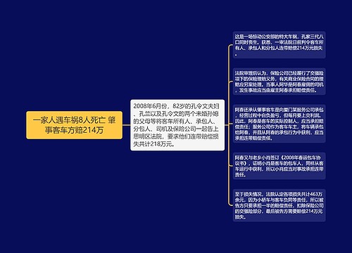 一家人遇车祸8人死亡 肇事客车方赔214万