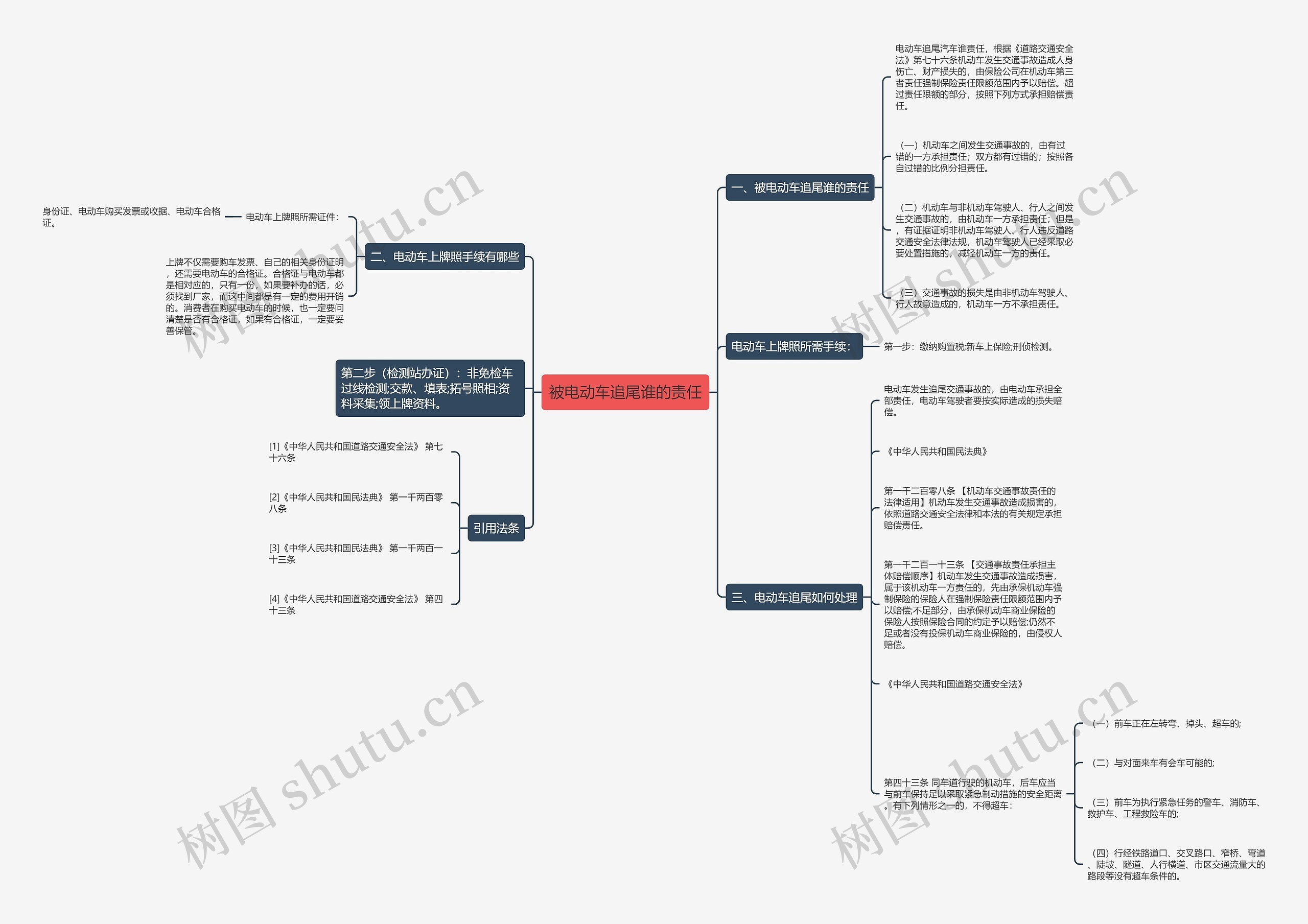 被电动车追尾谁的责任思维导图
