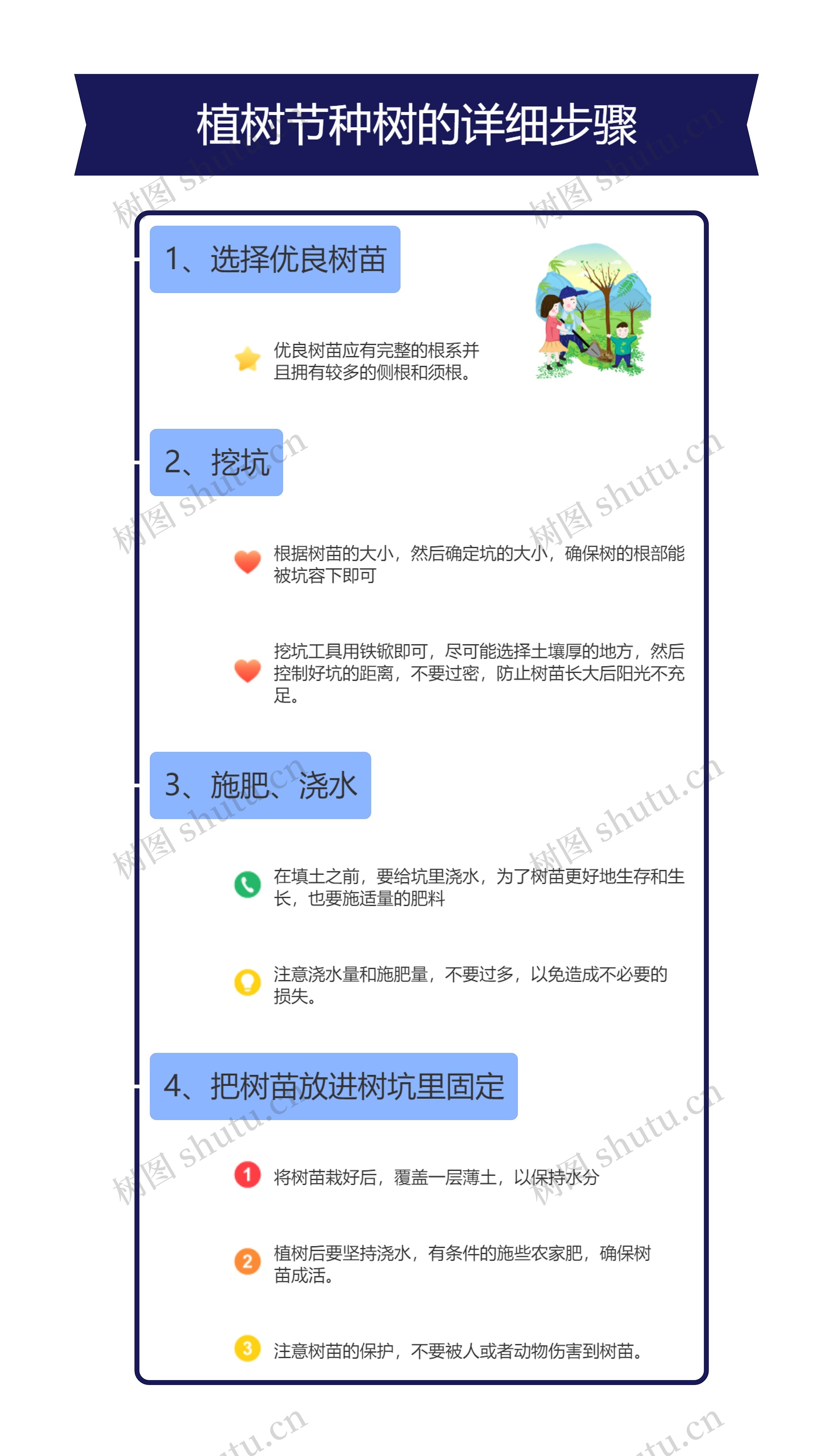 植树节种树的详细步骤思维导图