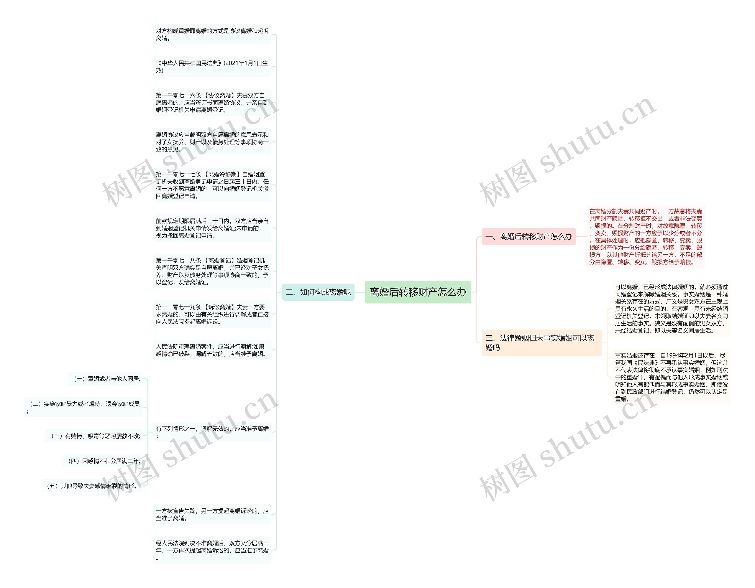 离婚后转移财产怎么办思维导图