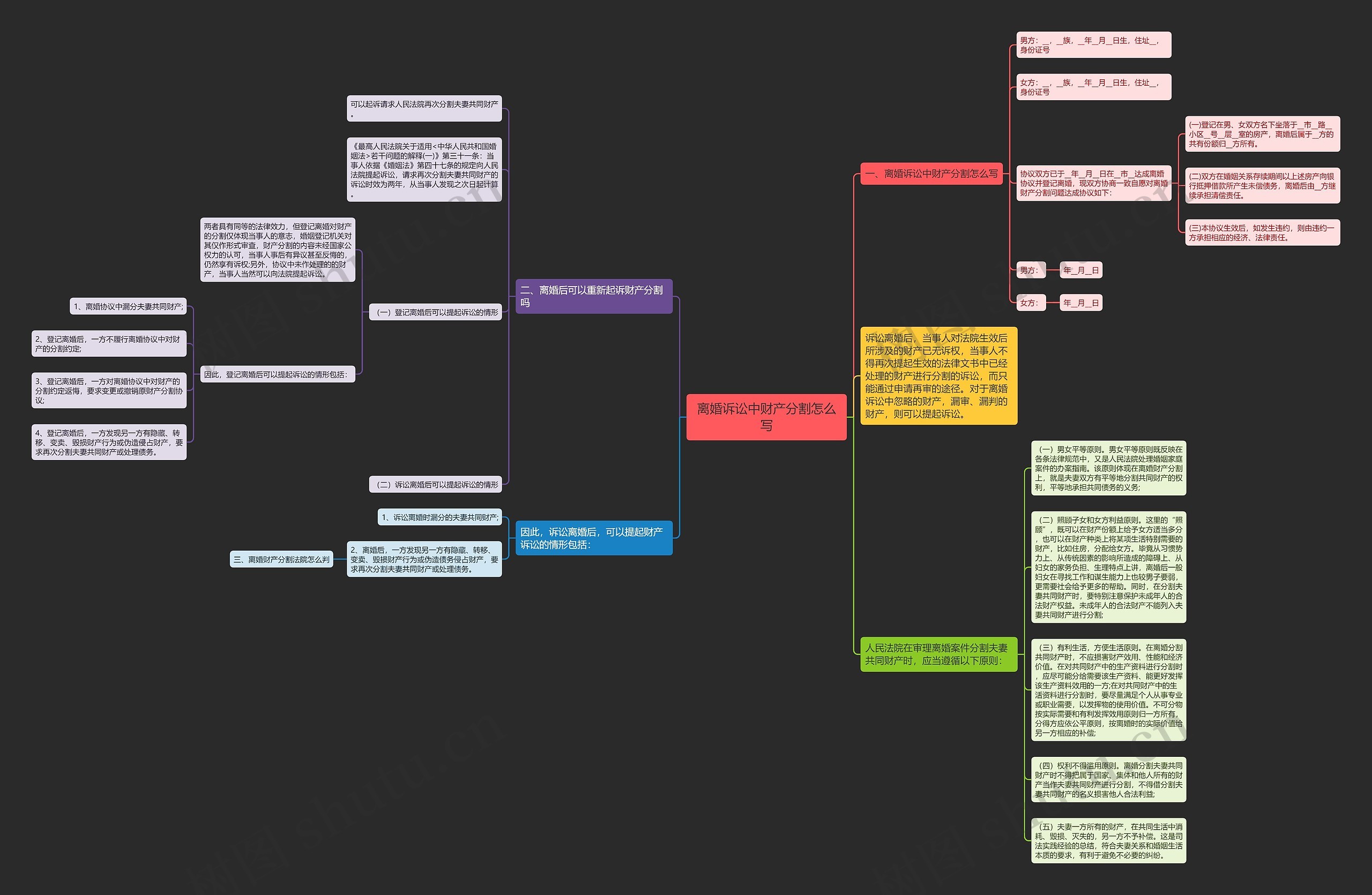 离婚诉讼中财产分割怎么写思维导图