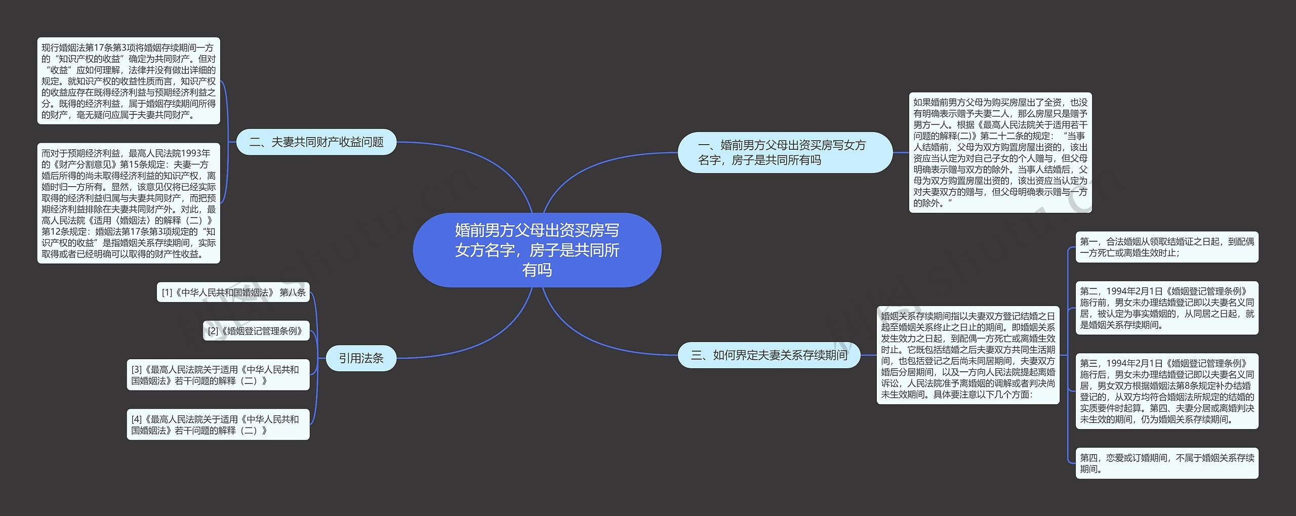 婚前男方父母出资买房写女方名字，房子是共同所有吗