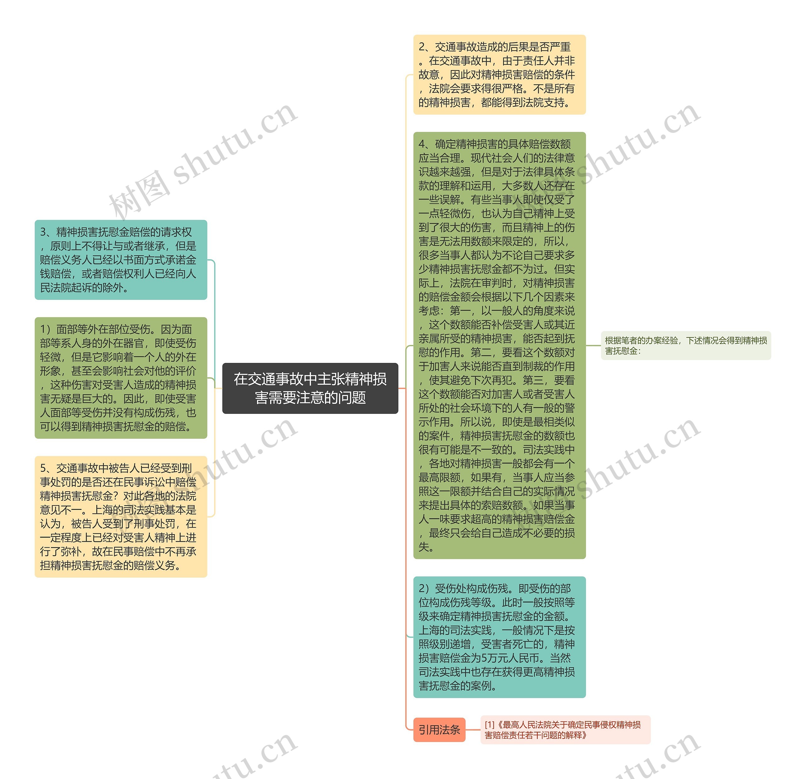 在交通事故中主张精神损害需要注意的问题