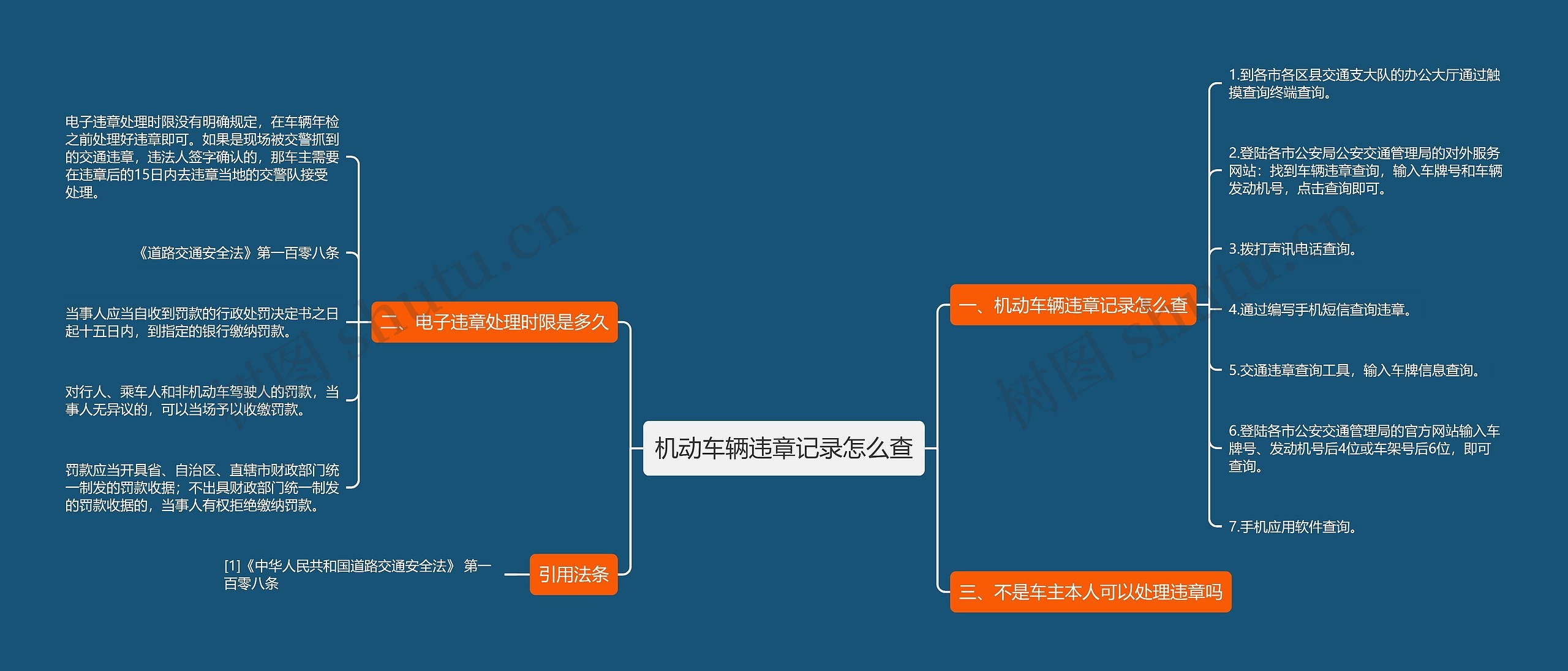 机动车辆违章记录怎么查思维导图