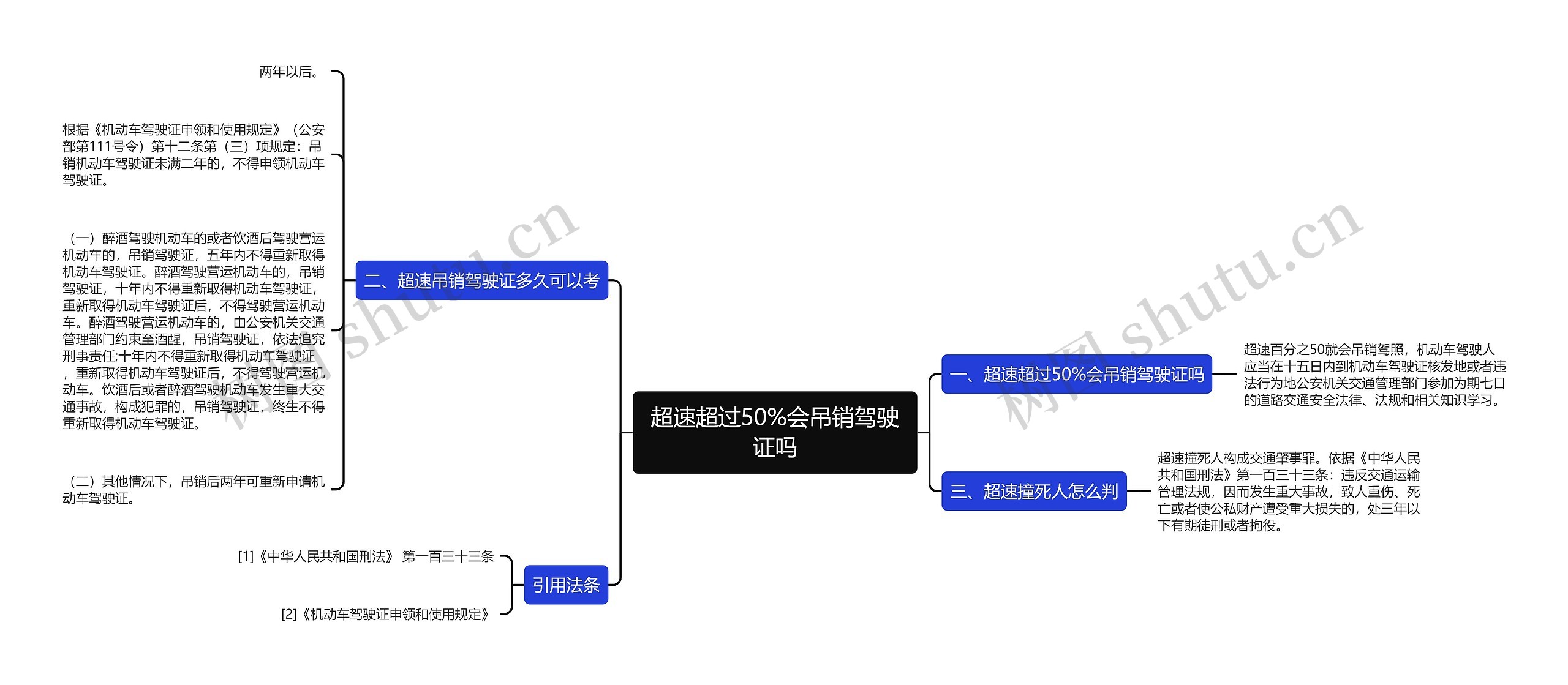 超速超过50%会吊销驾驶证吗思维导图