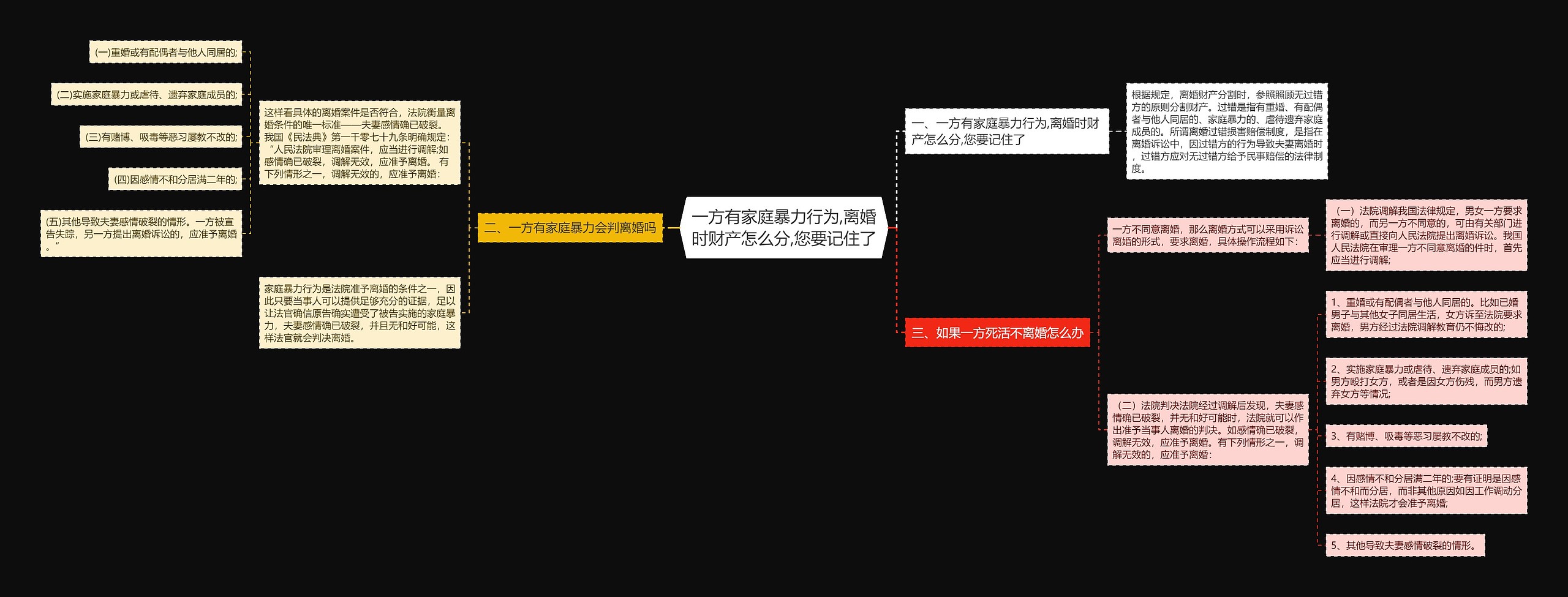 一方有家庭暴力行为,离婚时财产怎么分,您要记住了思维导图