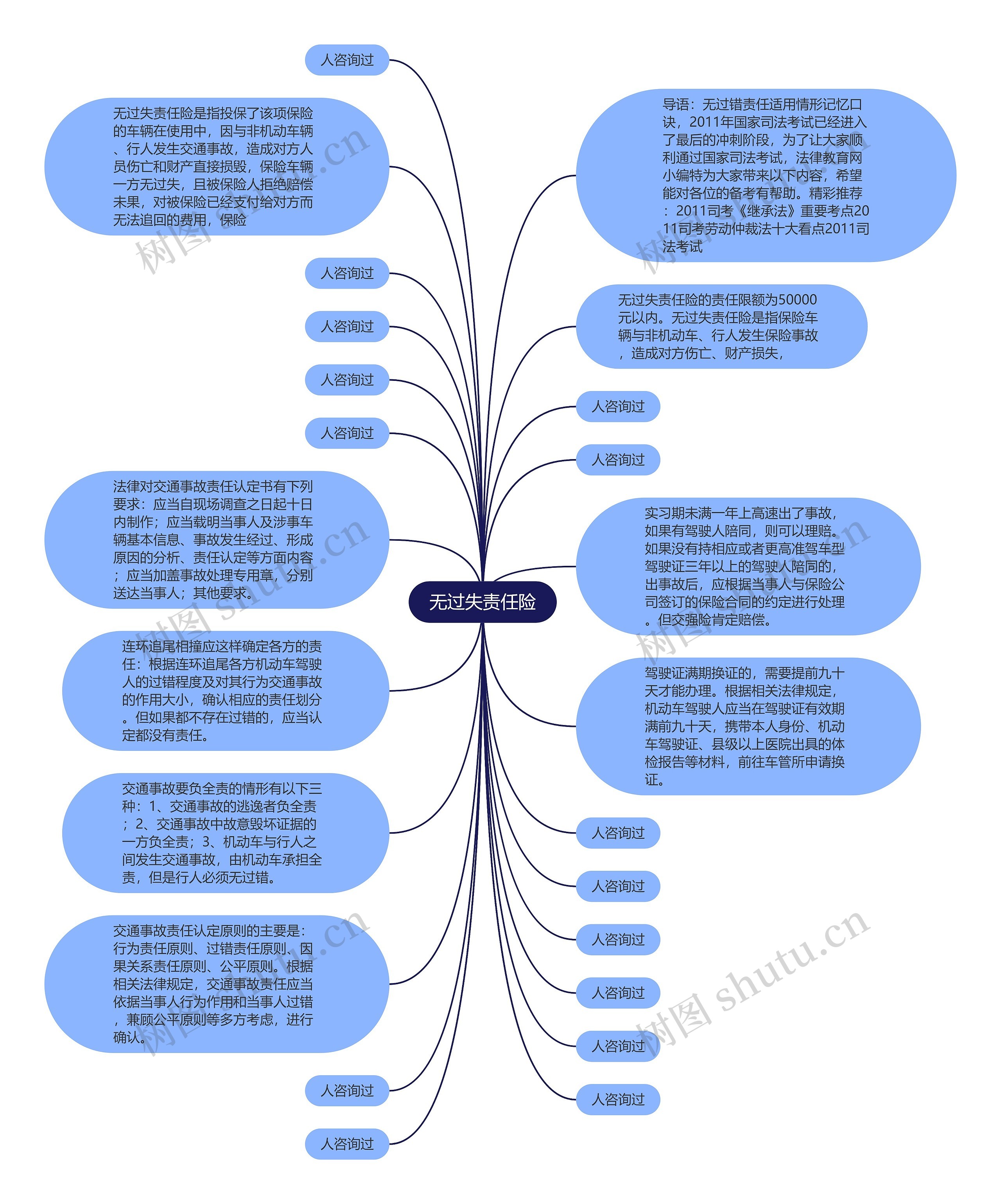 无过失责任险