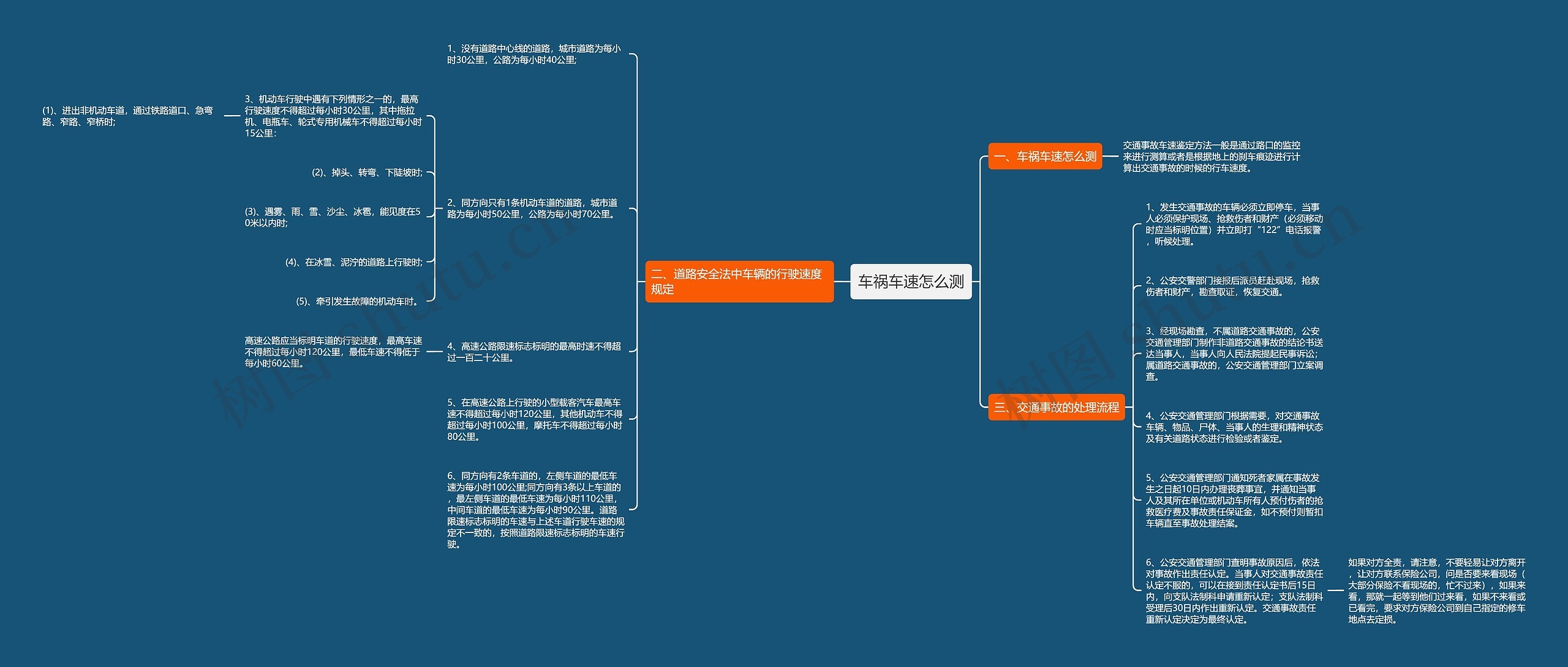 车祸车速怎么测思维导图