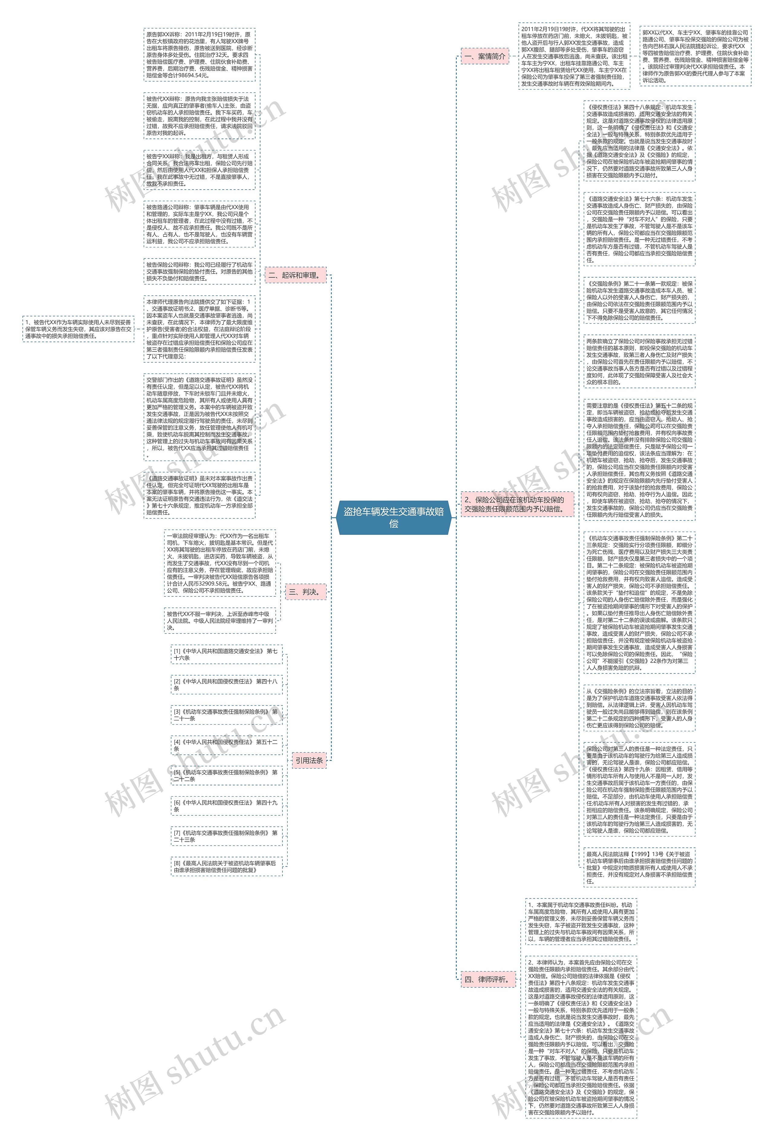 盗抢车辆发生交通事故赔偿思维导图