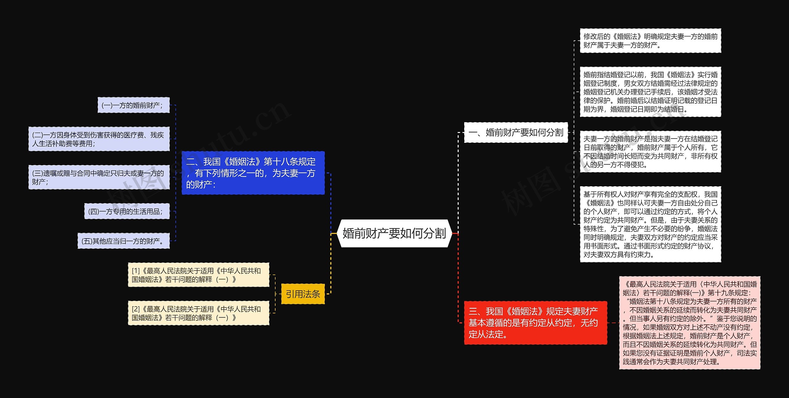 婚前财产要如何分割思维导图
