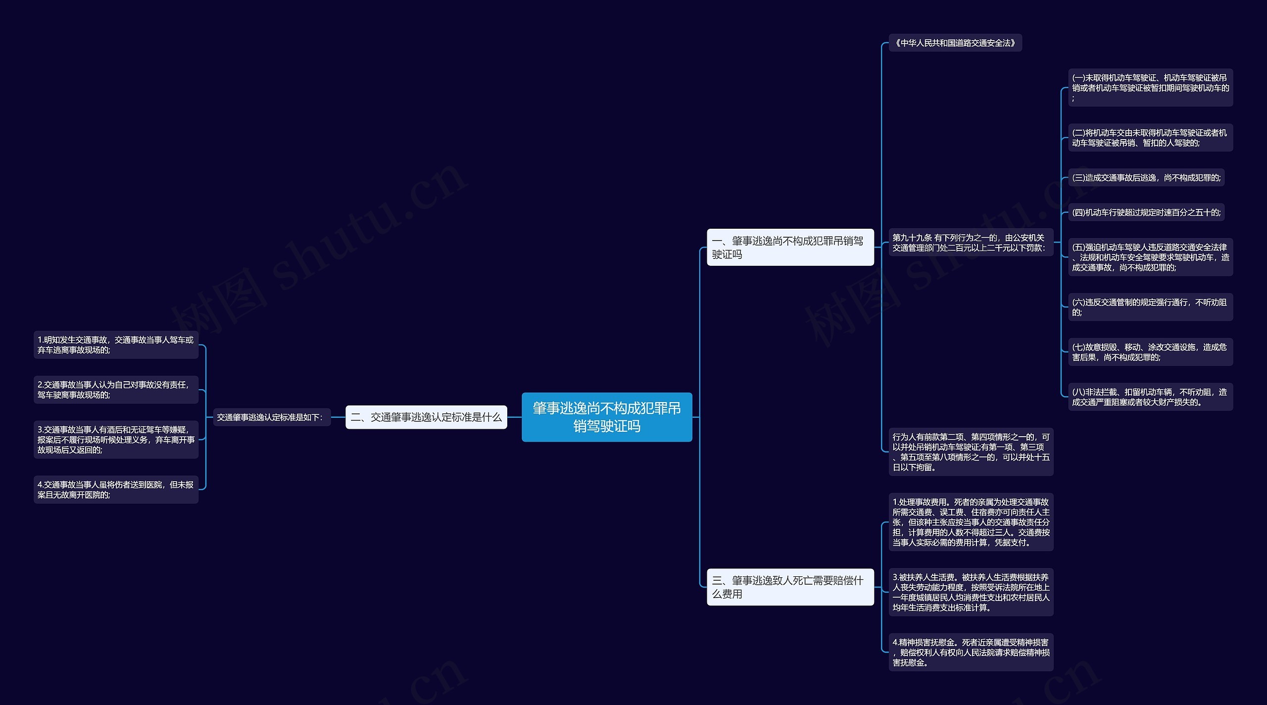 肇事逃逸尚不构成犯罪吊销驾驶证吗思维导图
