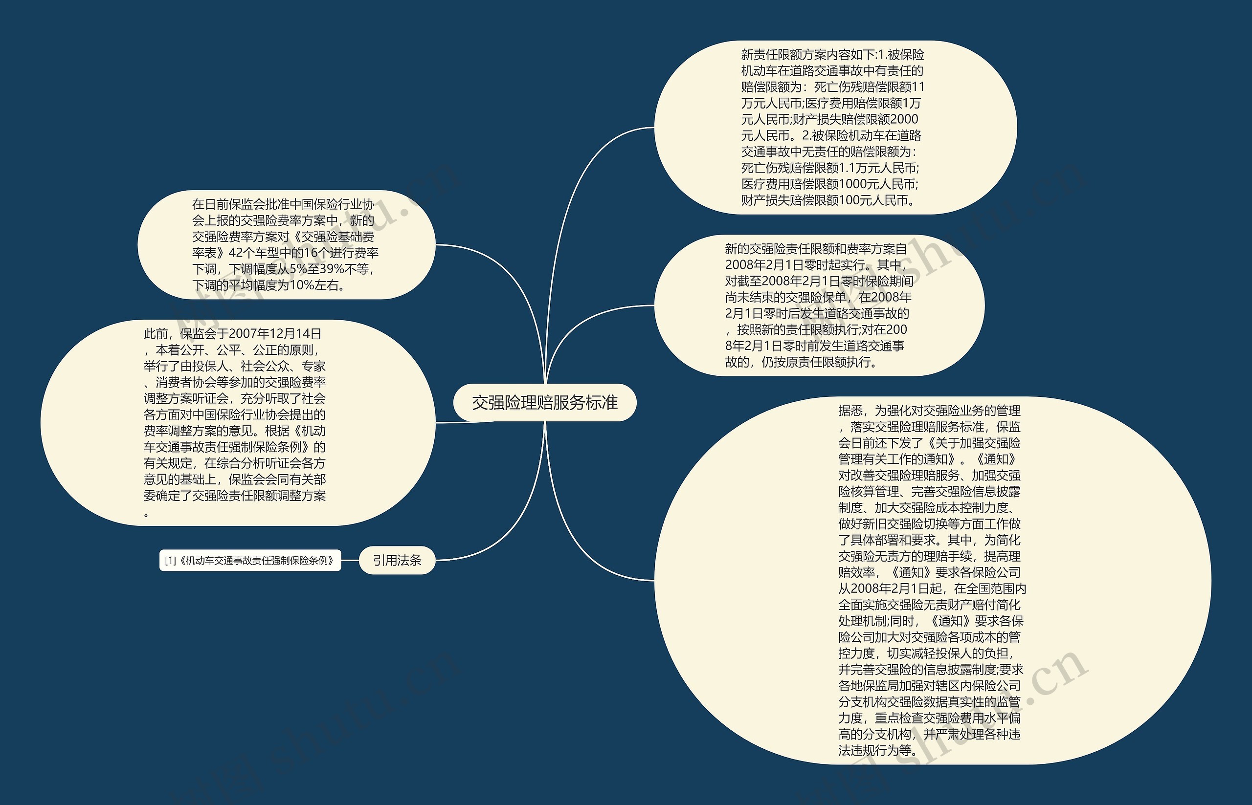 交强险理赔服务标准思维导图