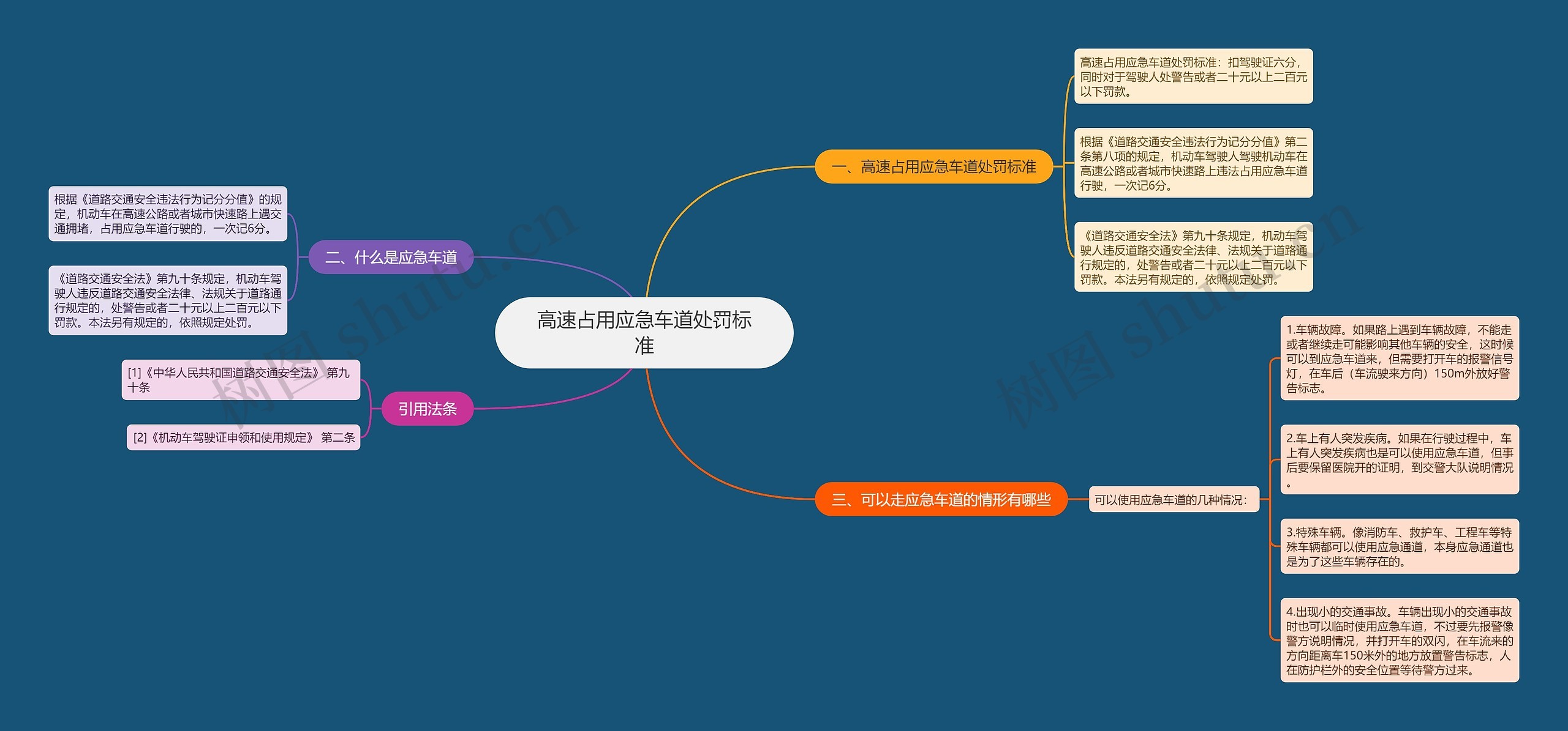 高速占用应急车道处罚标准思维导图