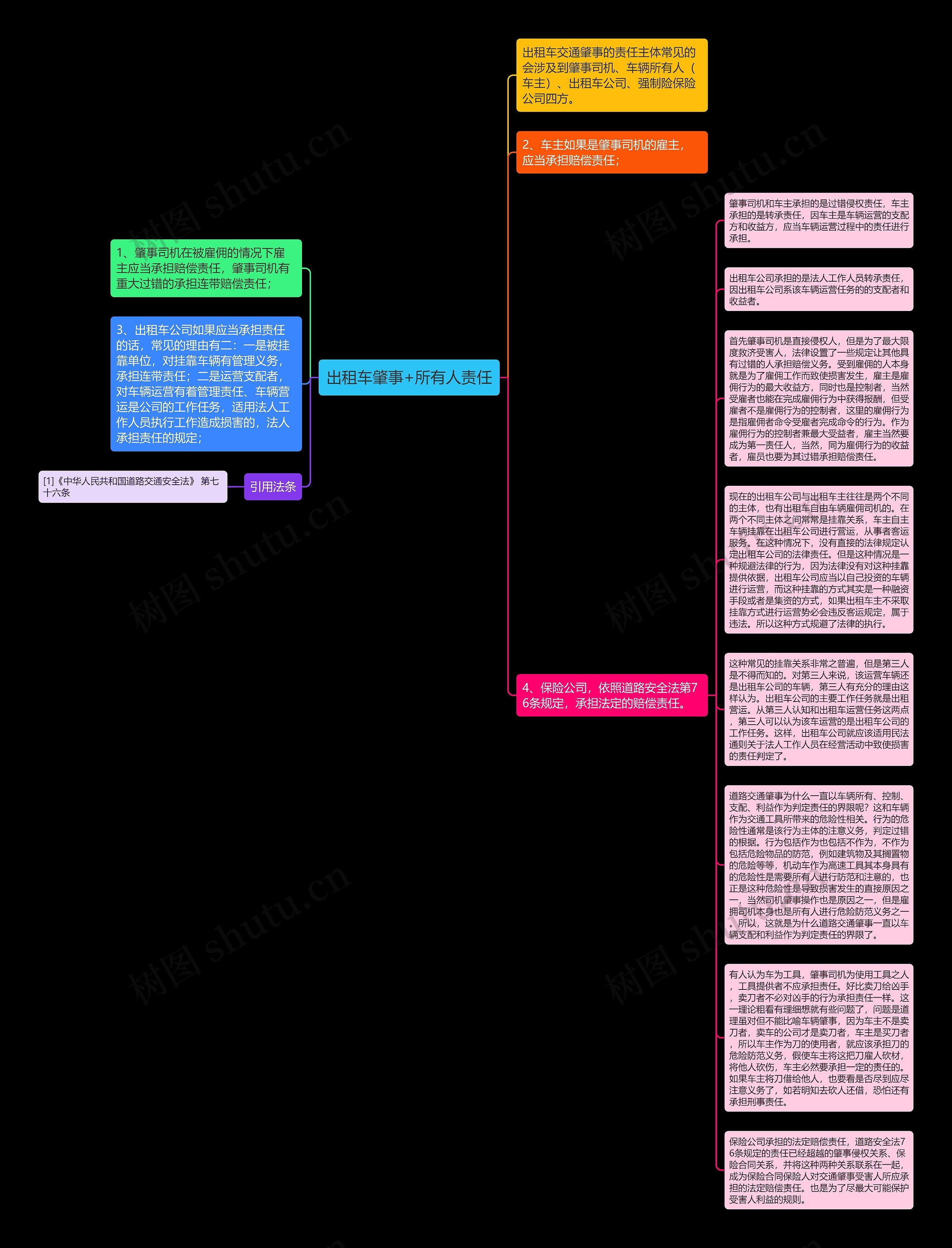 出租车肇事+所有人责任思维导图