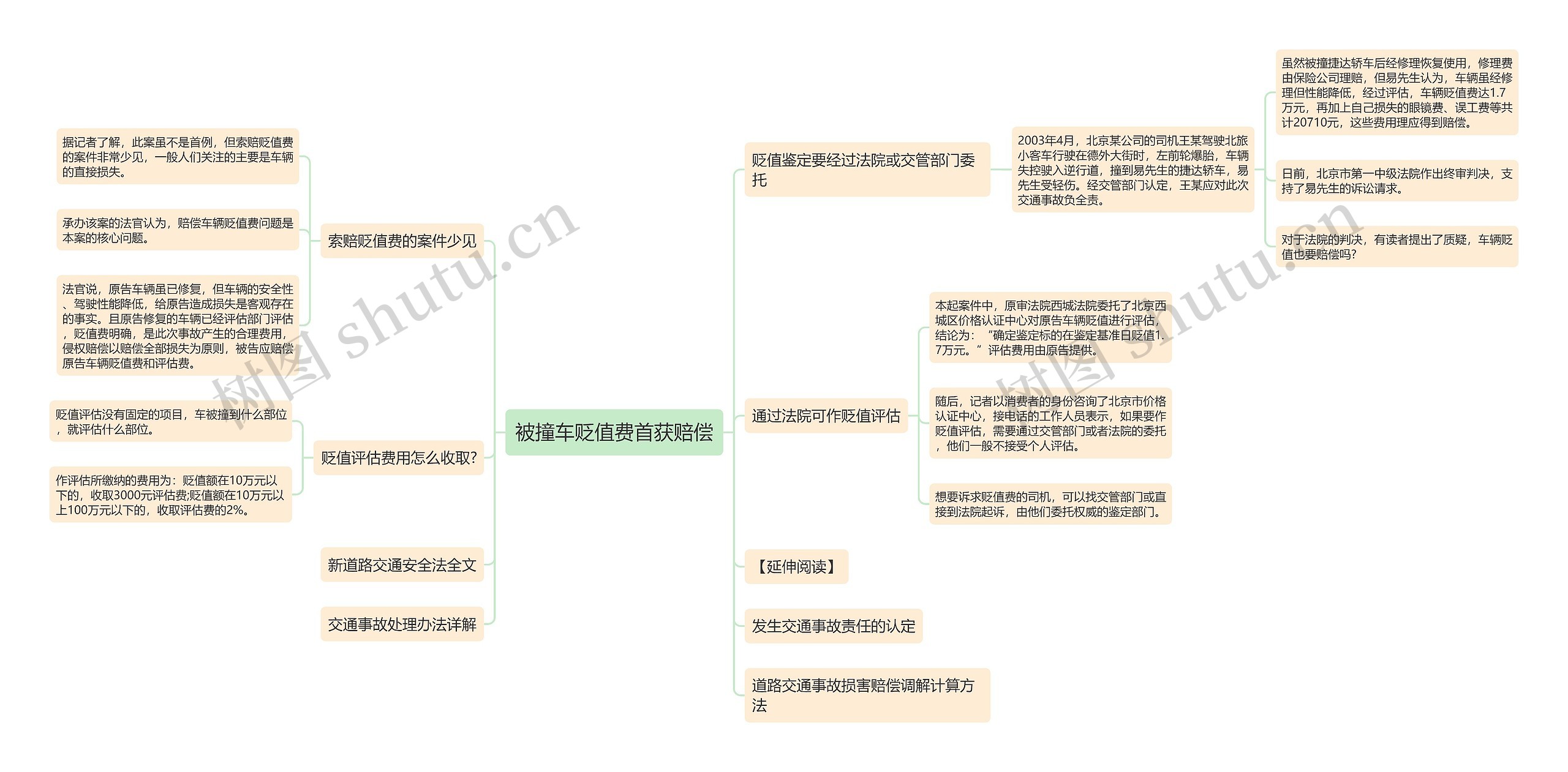 被撞车贬值费首获赔偿