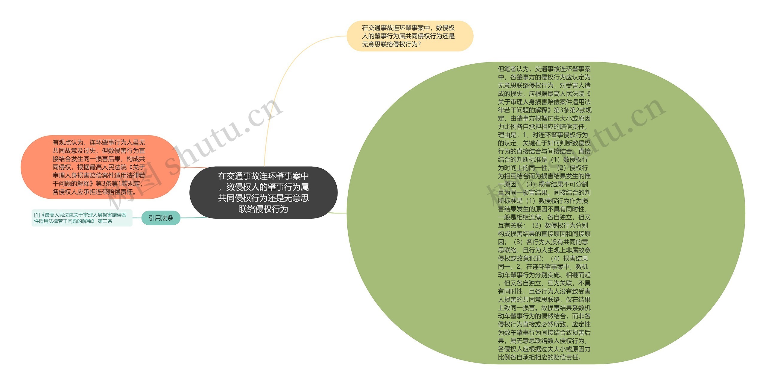 在交通事故连环肇事案中，数侵权人的肇事行为属共同侵权行为还是无意思联络侵权行为思维导图