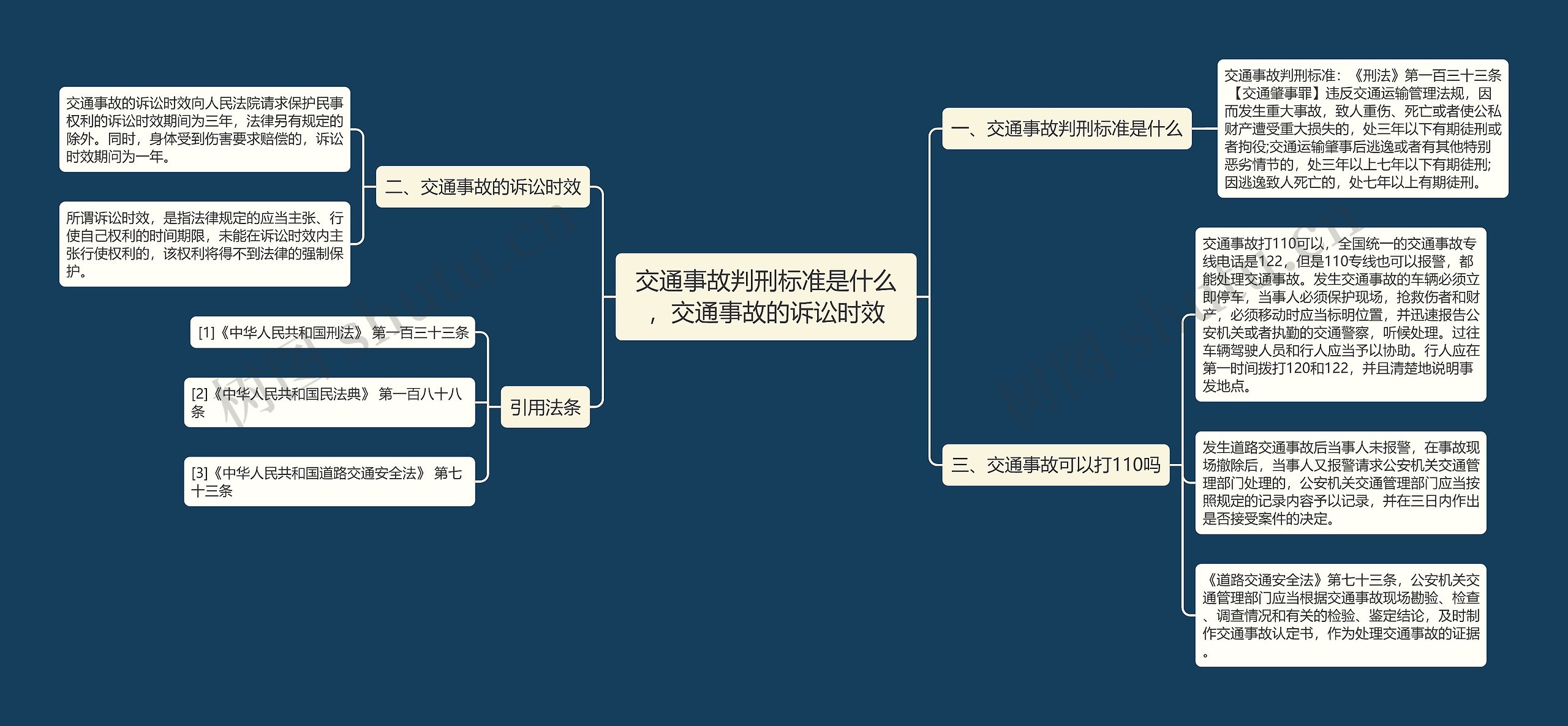 交通事故判刑标准是什么，交通事故的诉讼时效思维导图